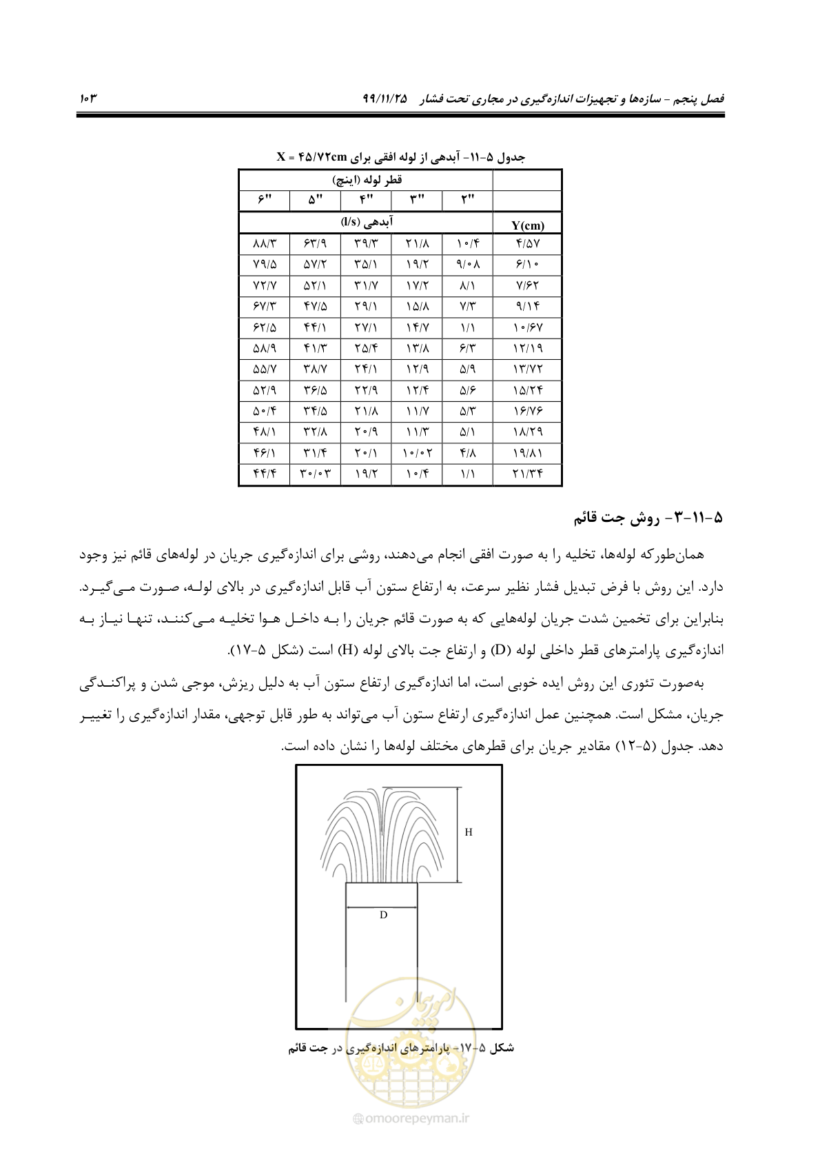 صفحه 127 از 265