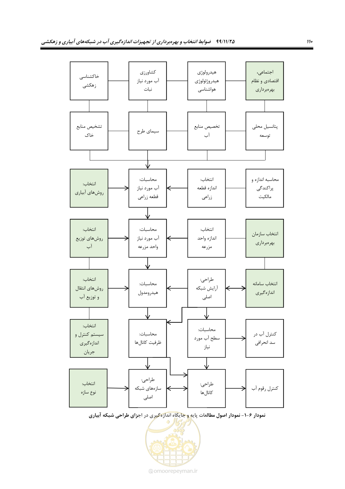 صفحه 134 از 265