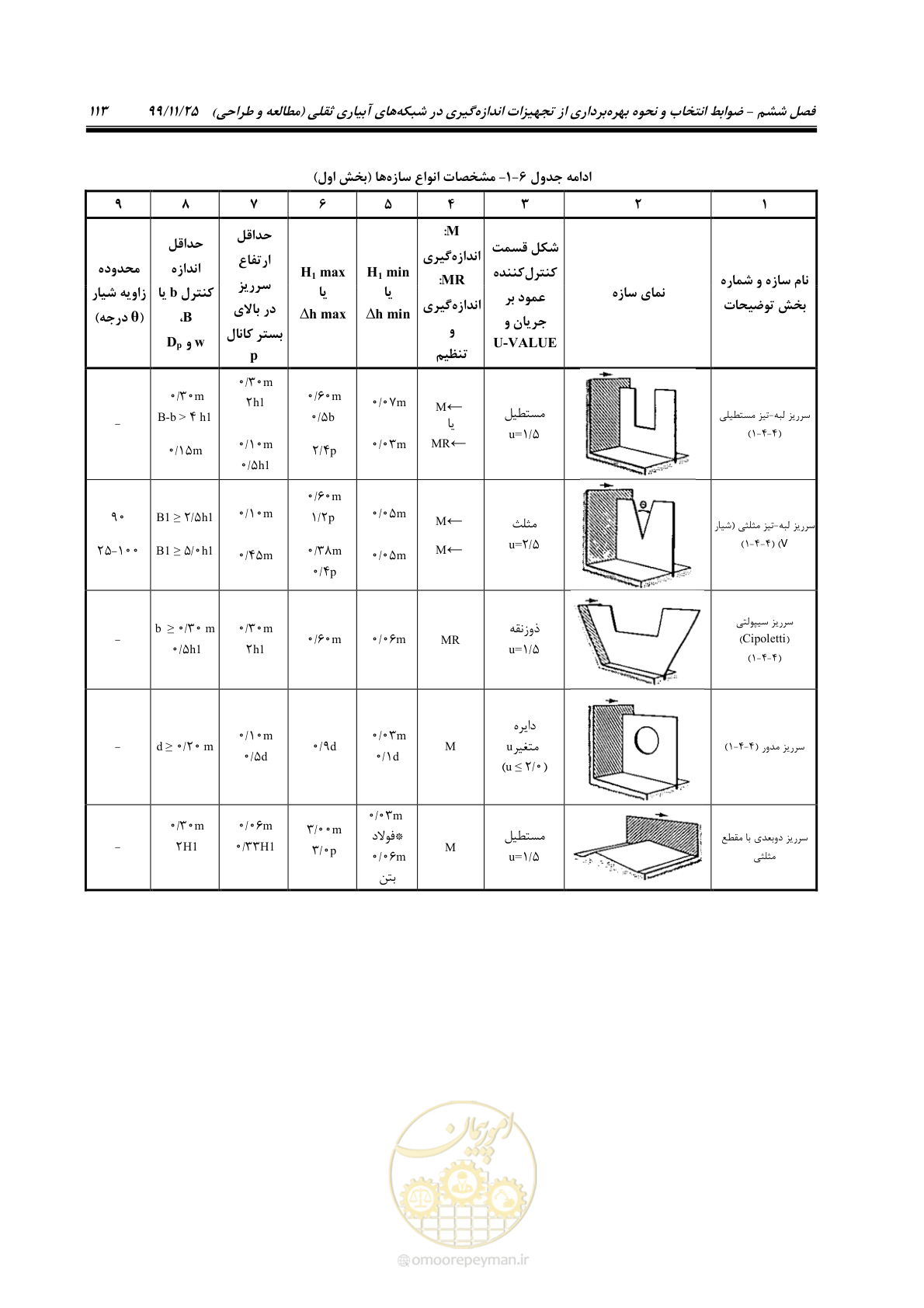 صفحه 137 از 265