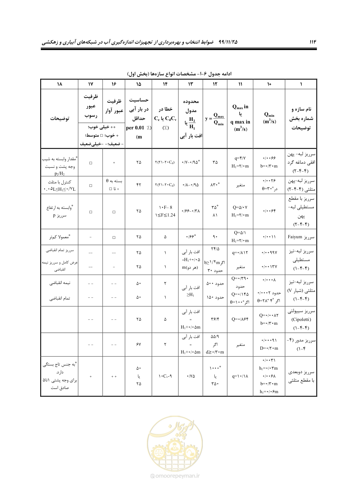 صفحه 138 از 265