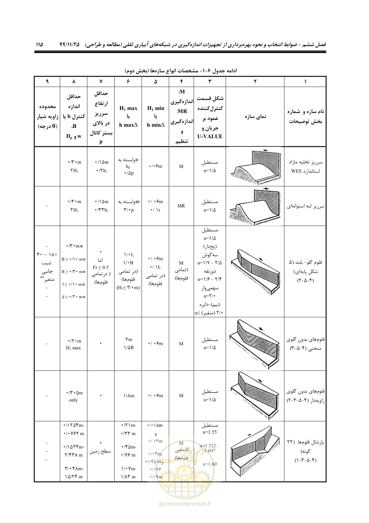 صفحه 139 از 265