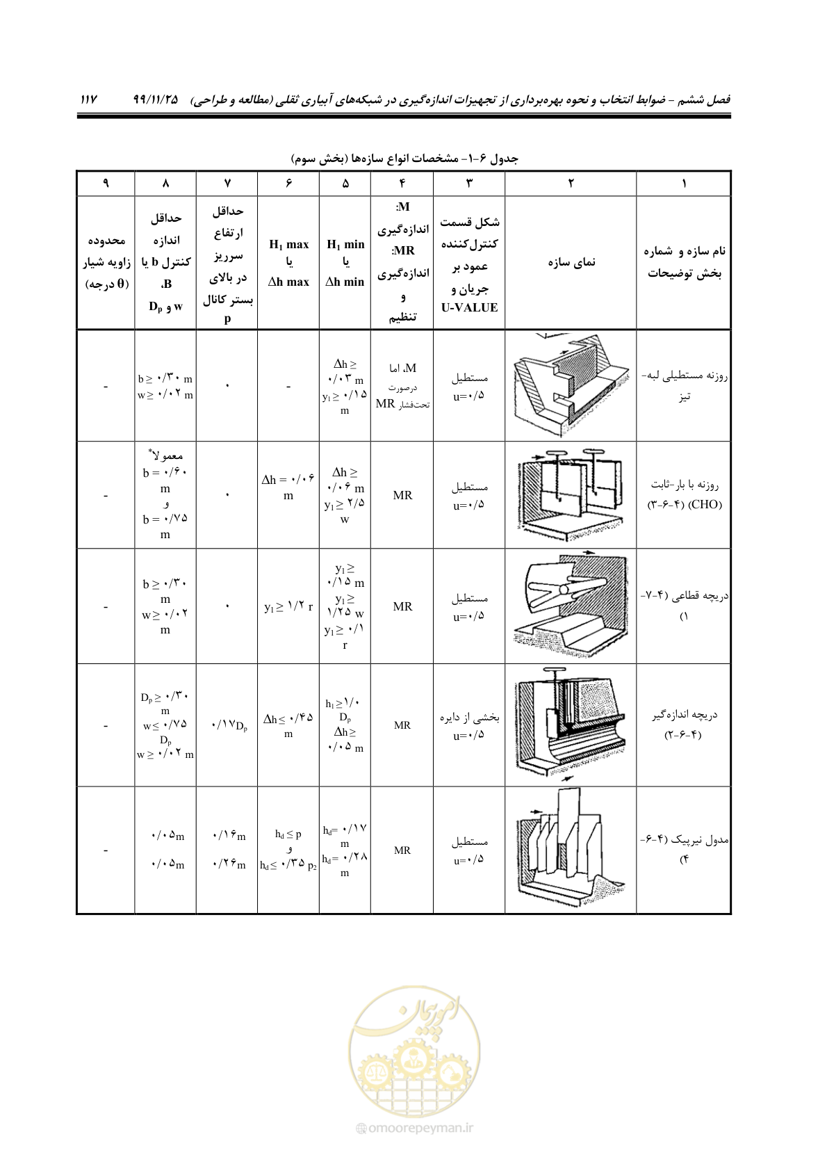 صفحه 141 از 265