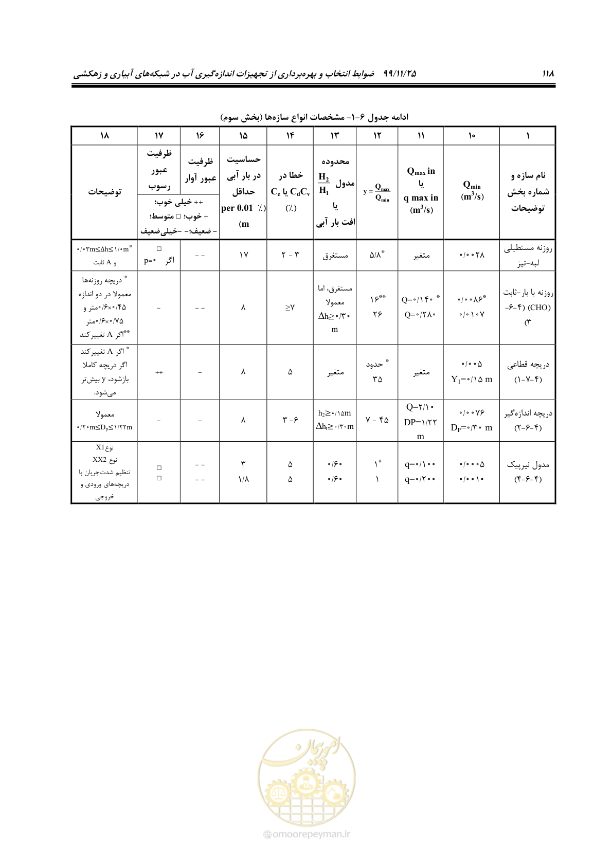 صفحه 142 از 265