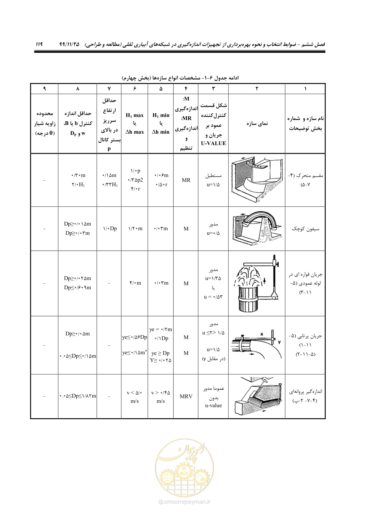 صفحه 143 از 265