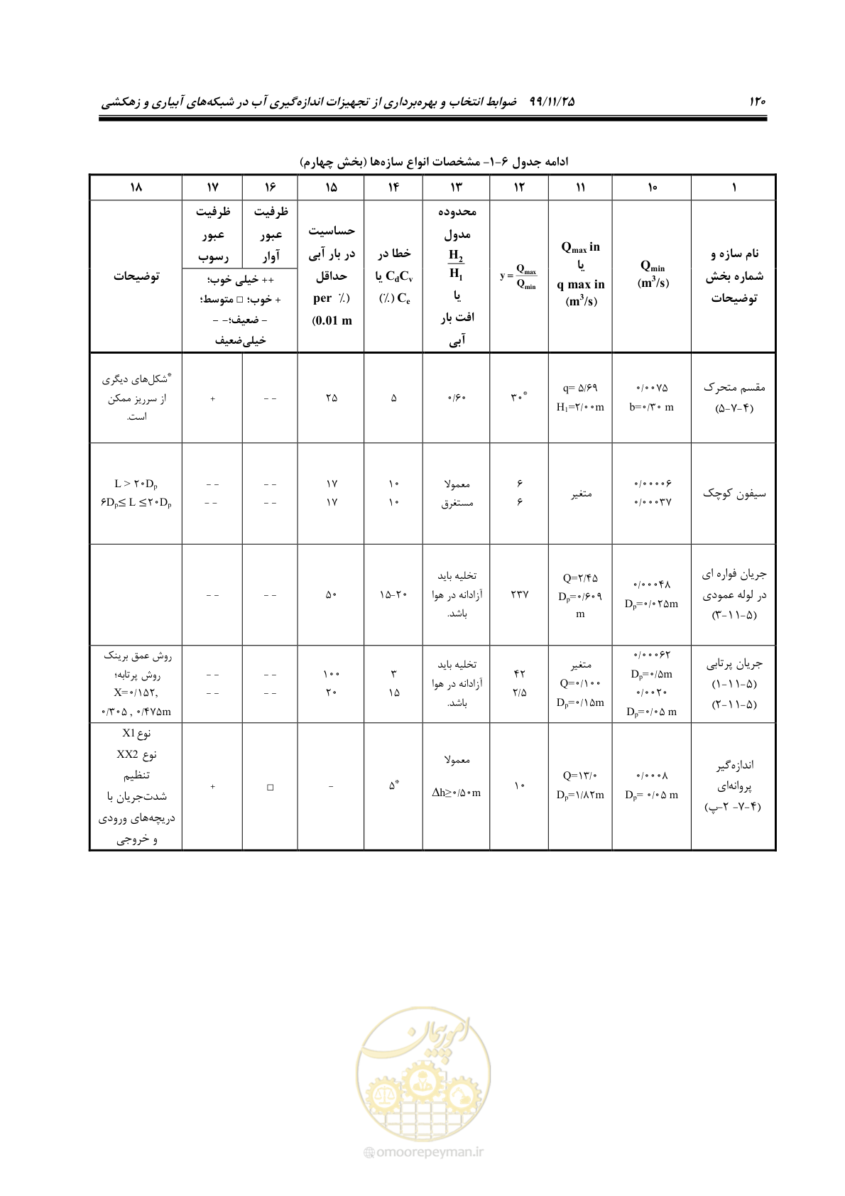 صفحه 144 از 265