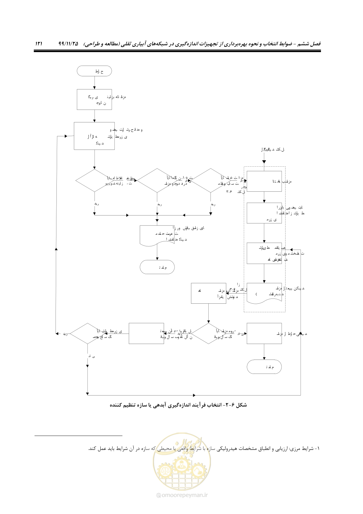 صفحه 145 از 265