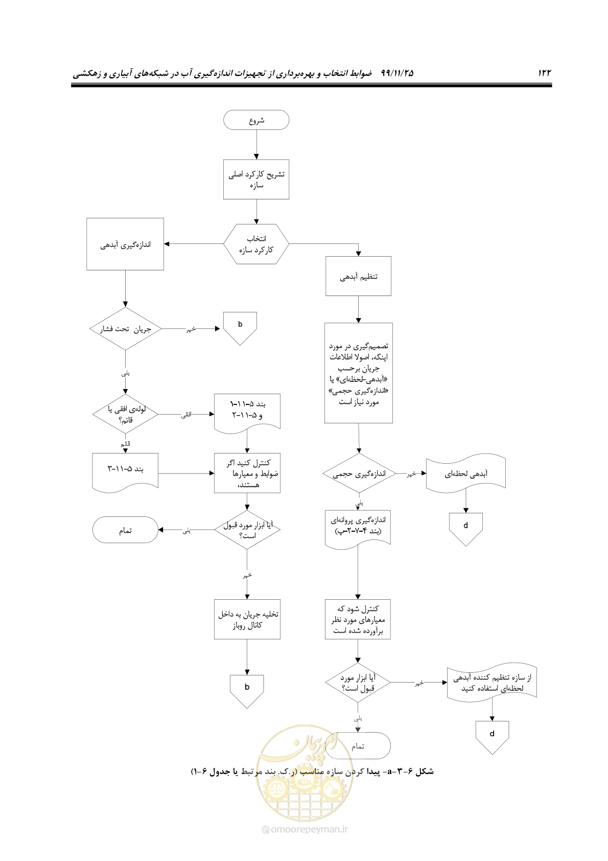 صفحه 146 از 265