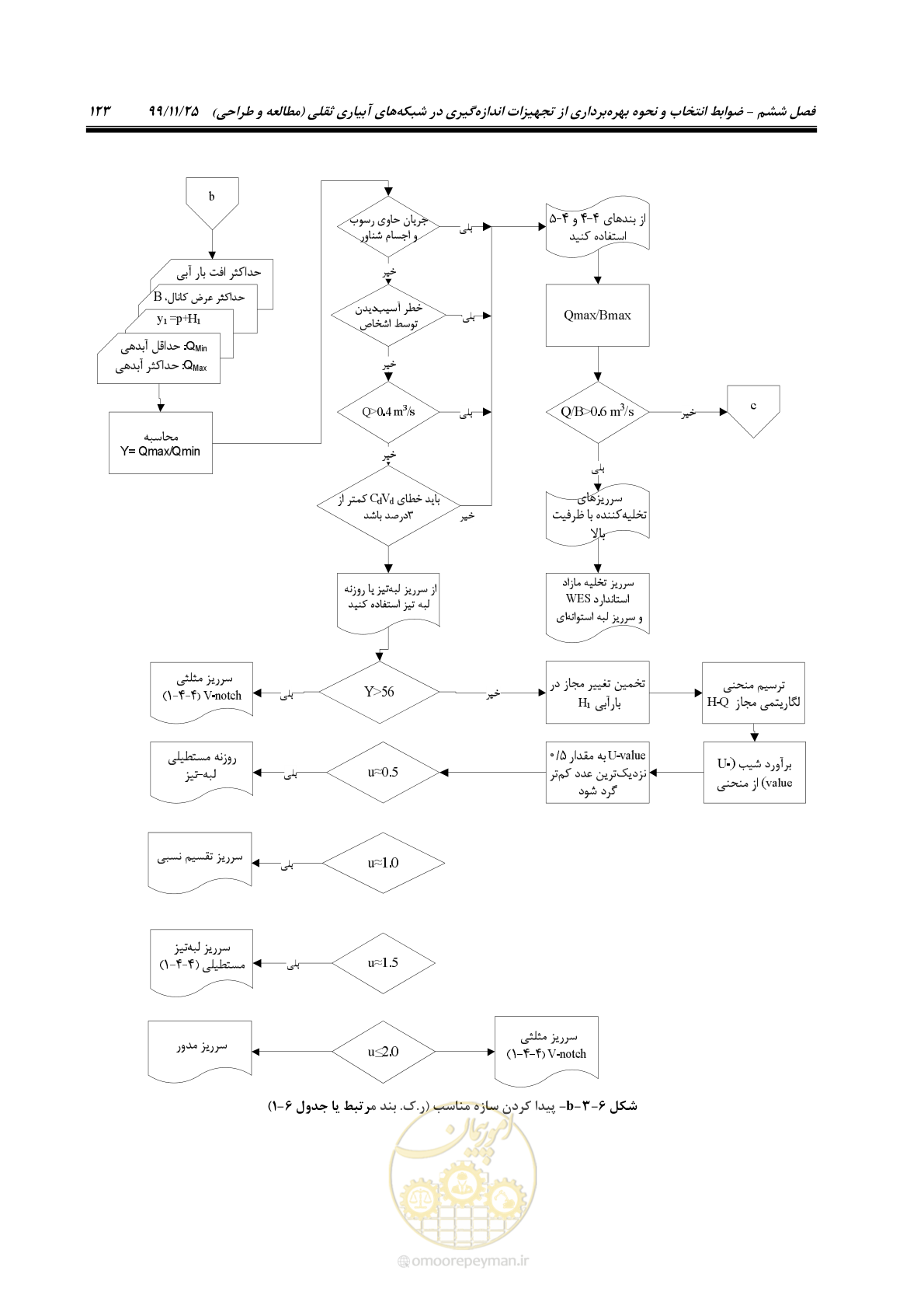 صفحه 147 از 265