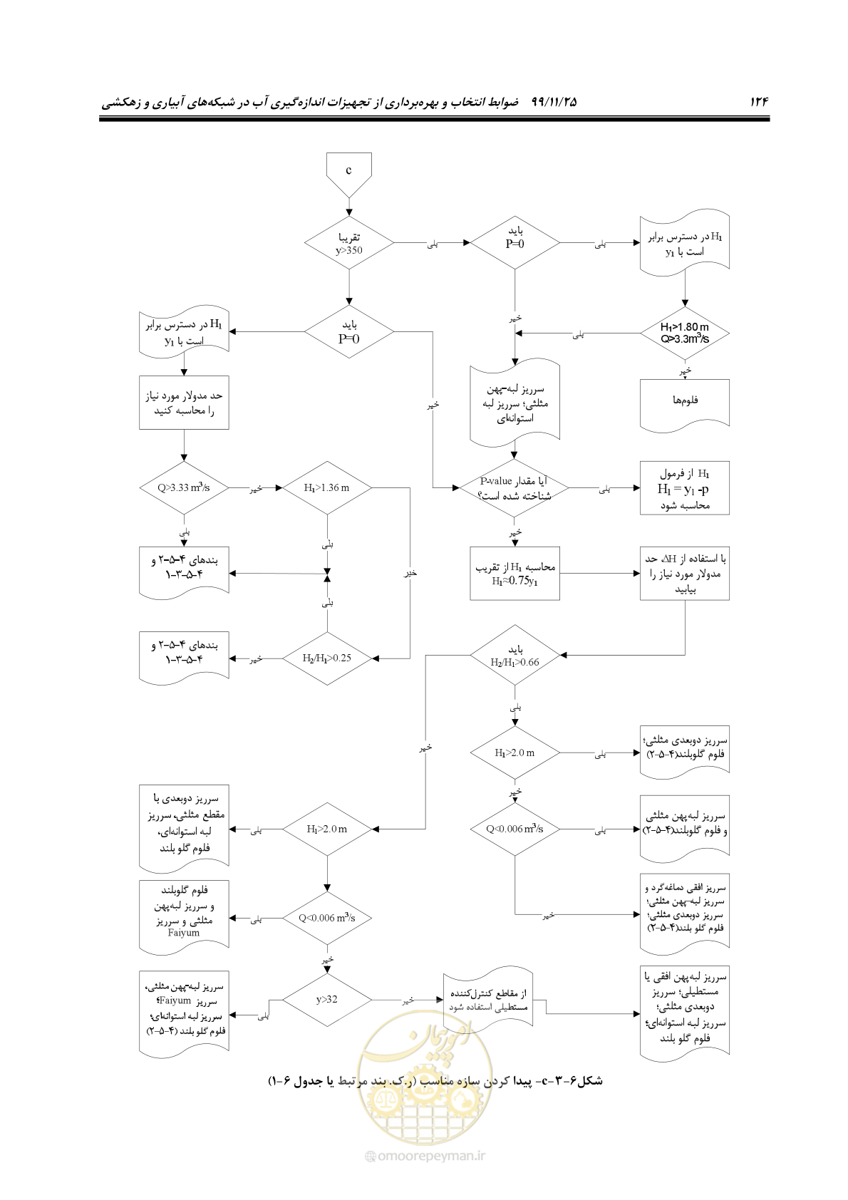 صفحه 148 از 265