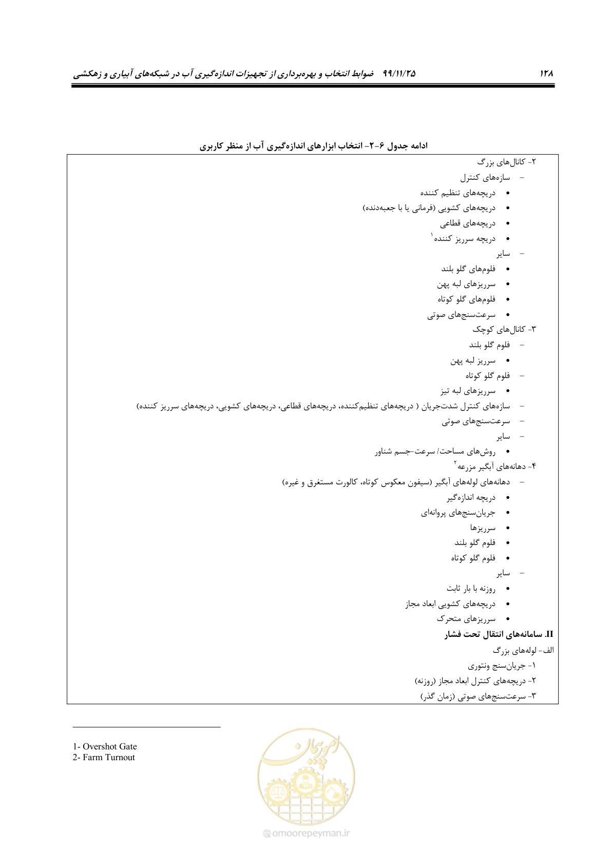 صفحه 152 از 265