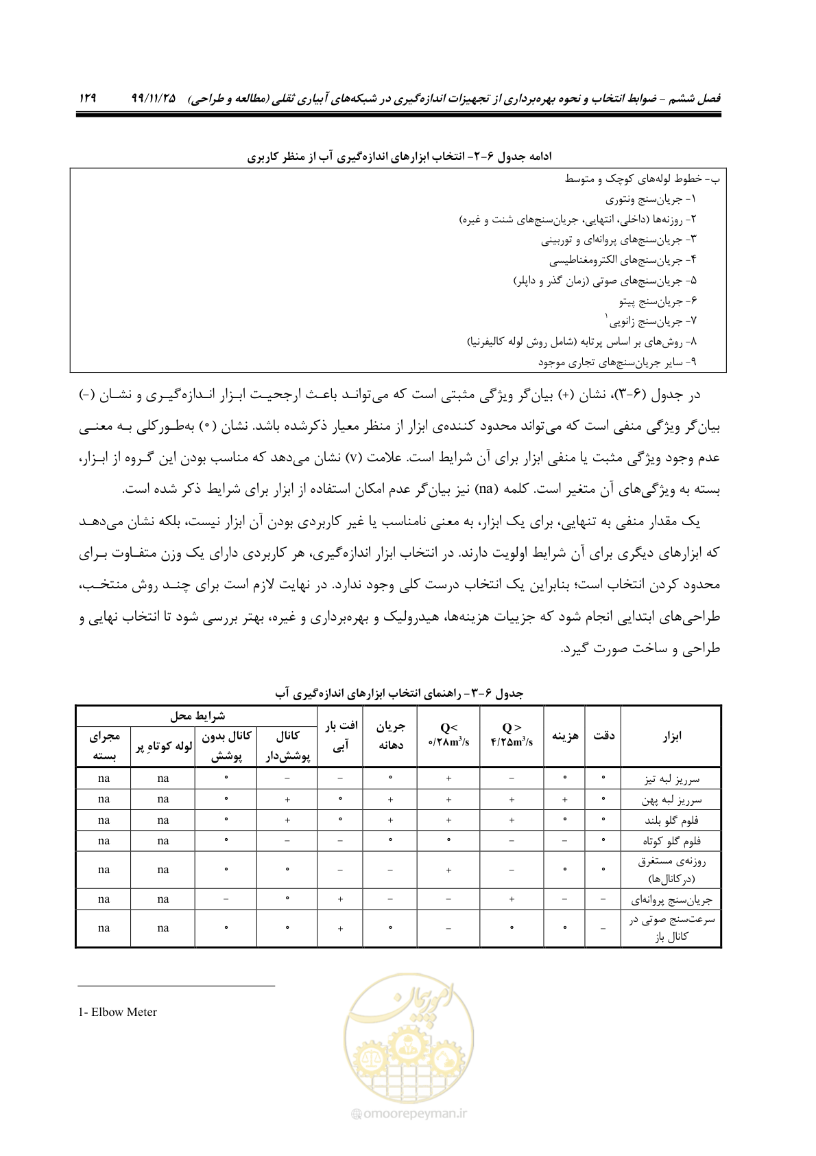 صفحه 153 از 265