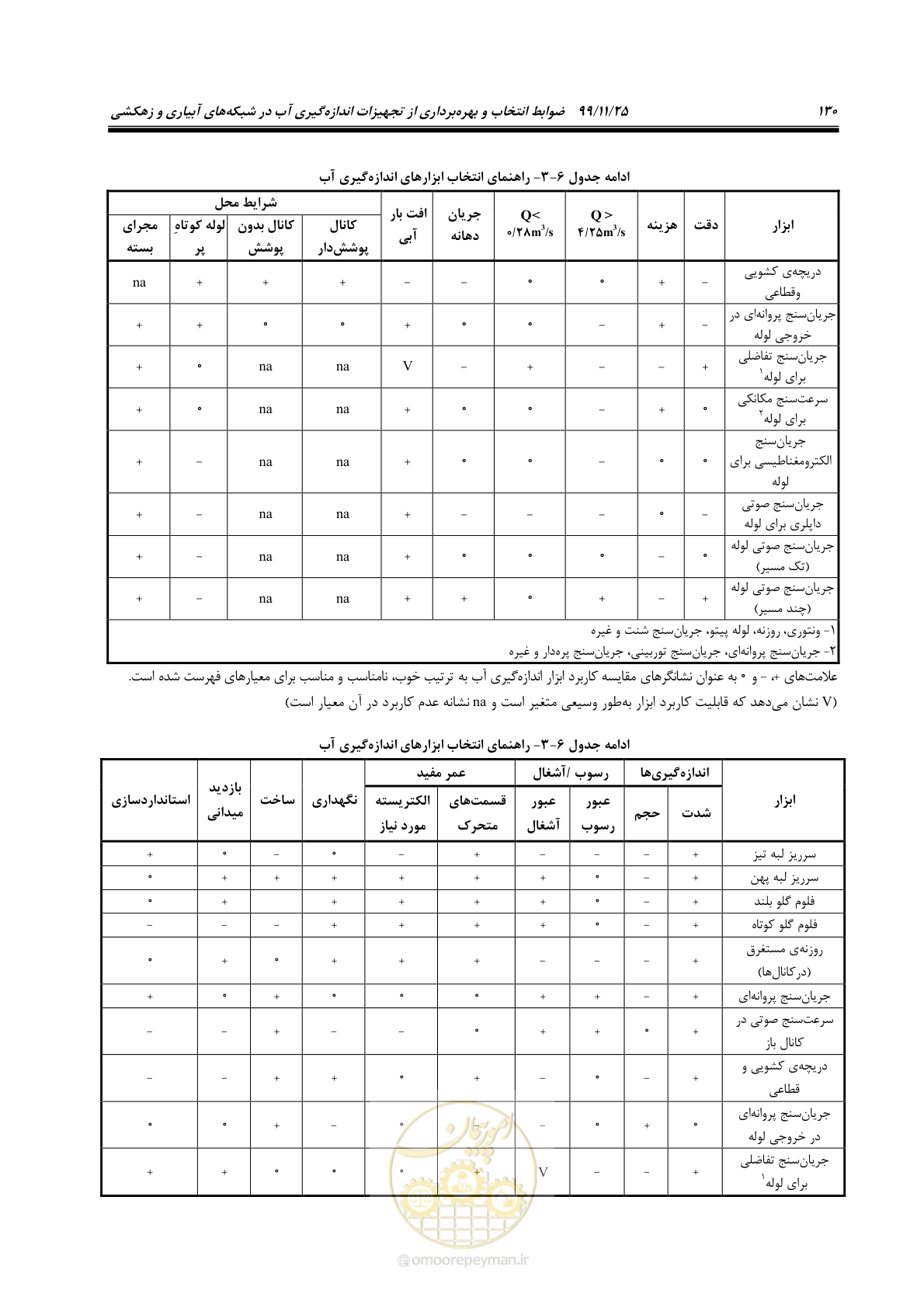 صفحه 154 از 265