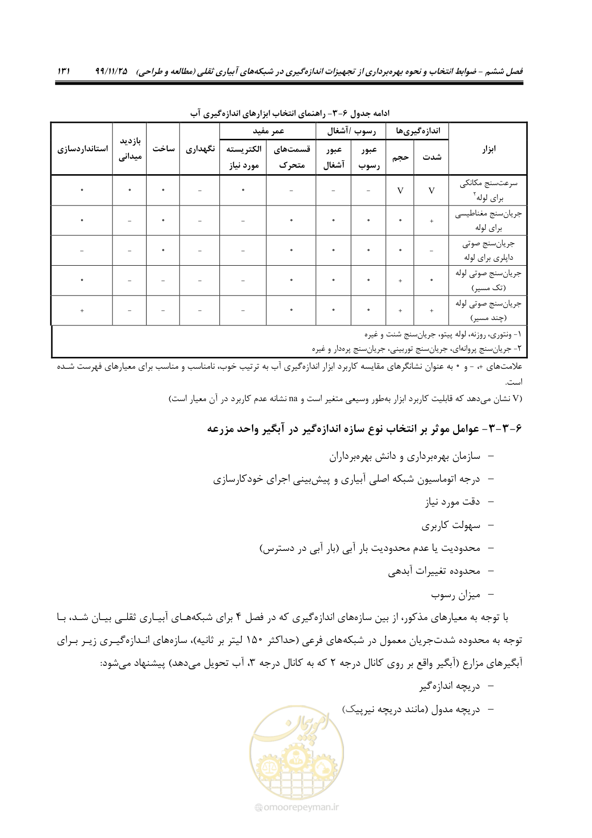 صفحه 155 از 265