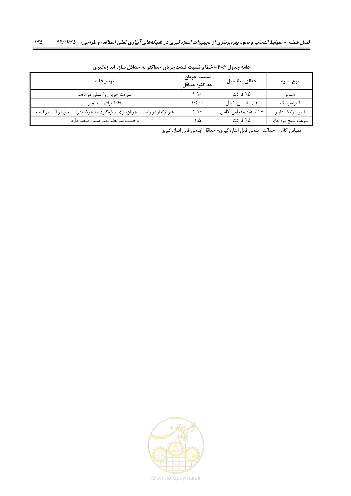 صفحه 159 از 265