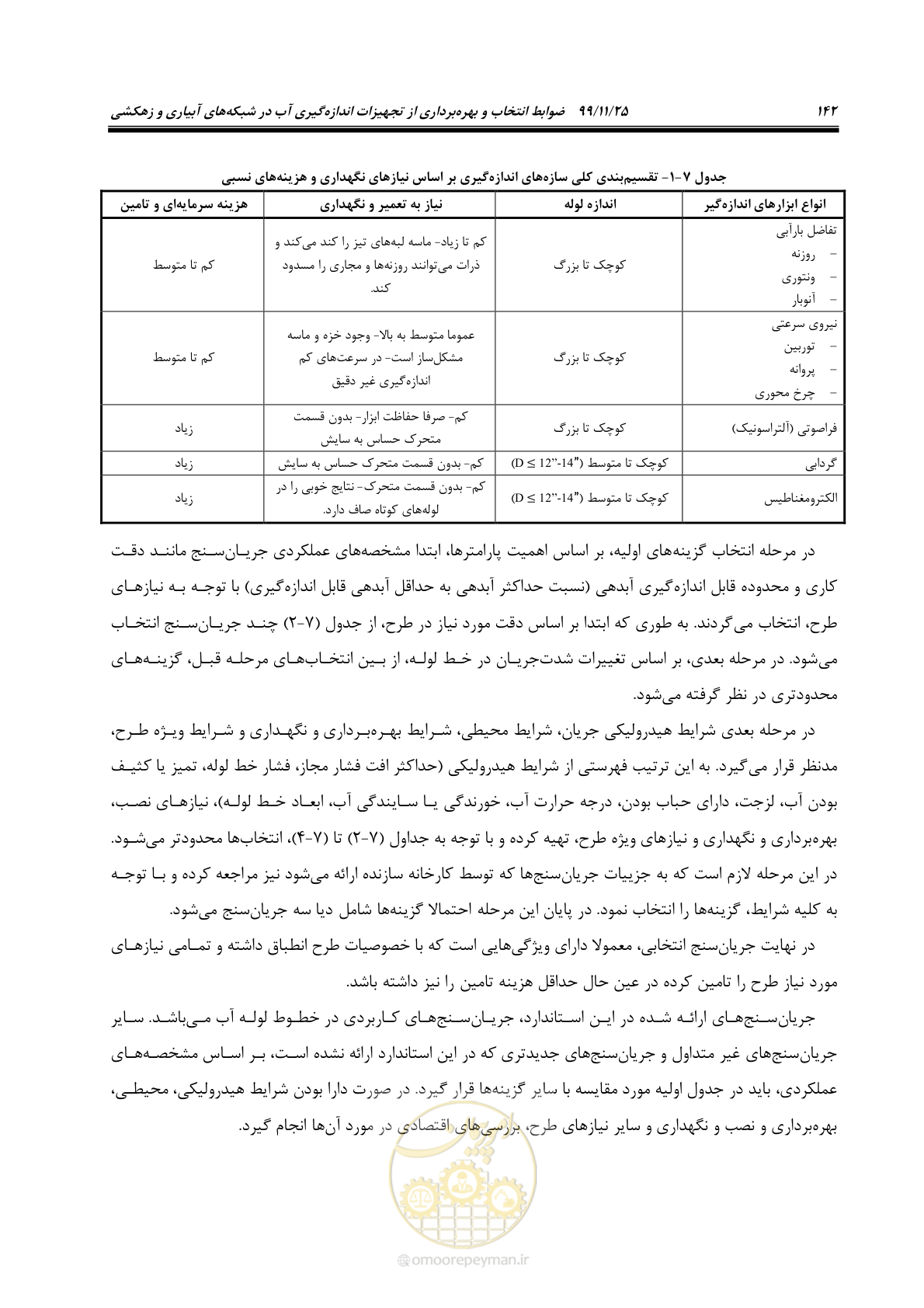 صفحه 166 از 265