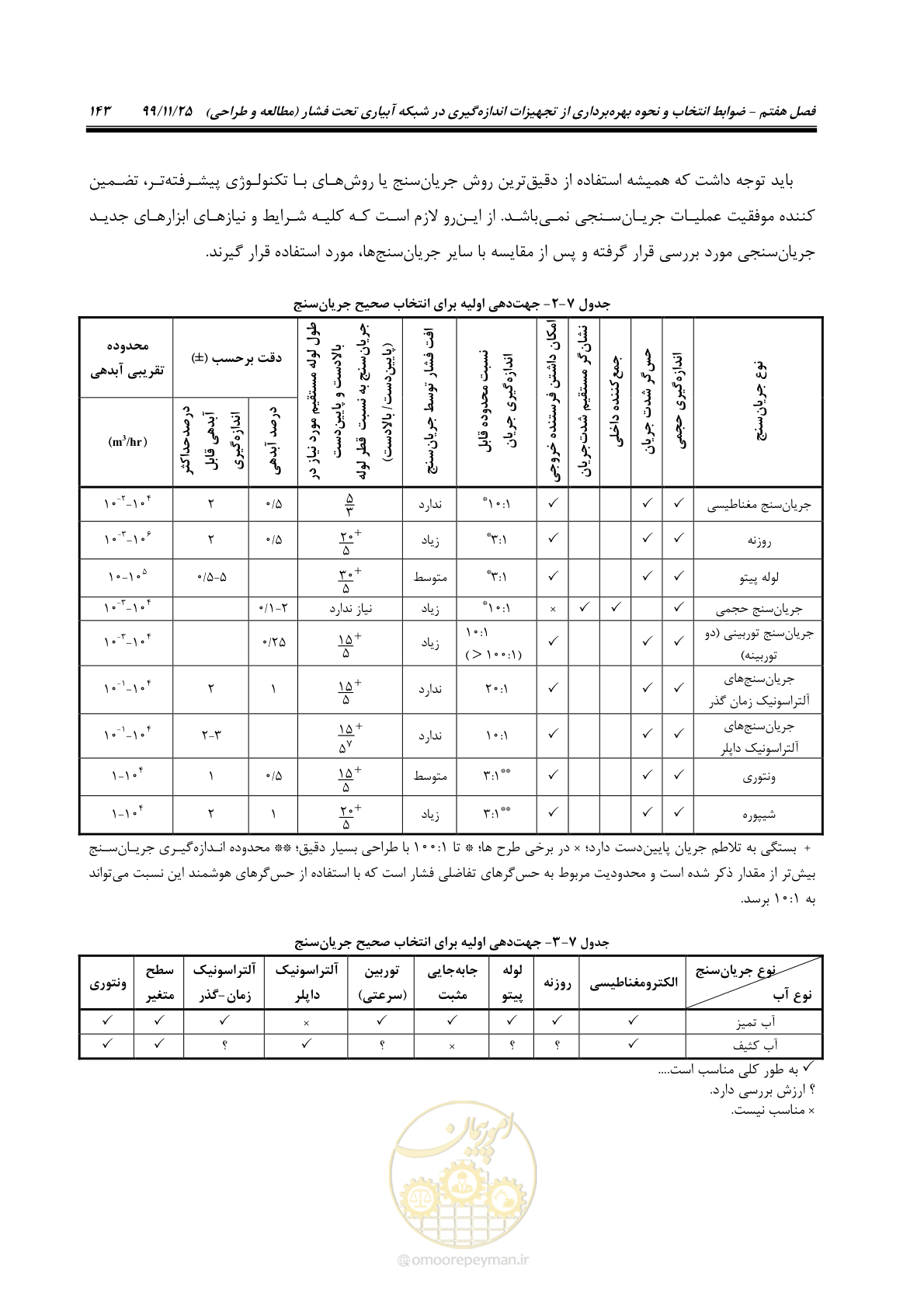 صفحه 167 از 265