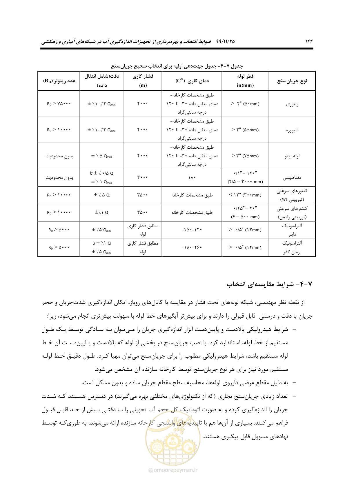 صفحه 168 از 265