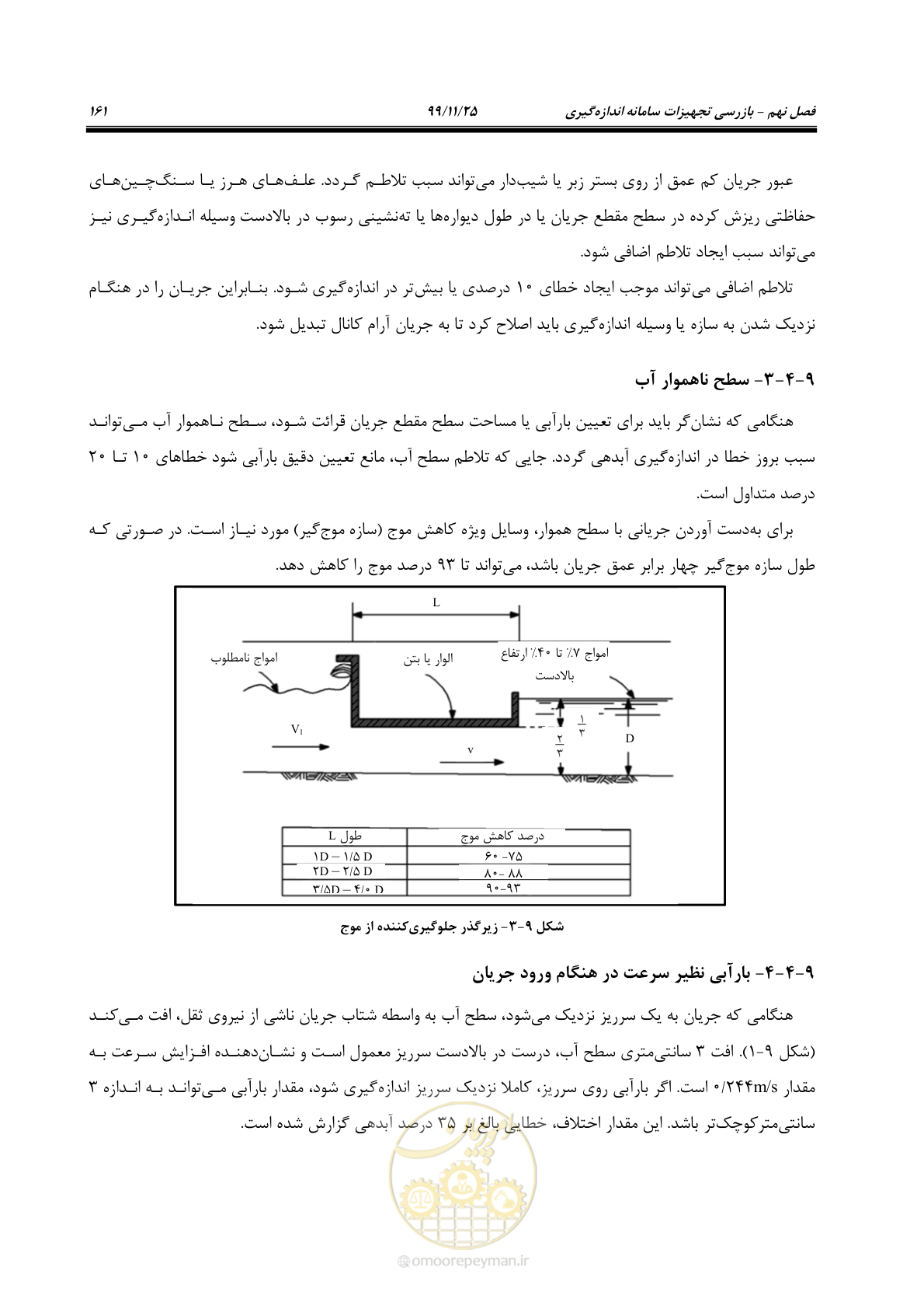 صفحه 185 از 265