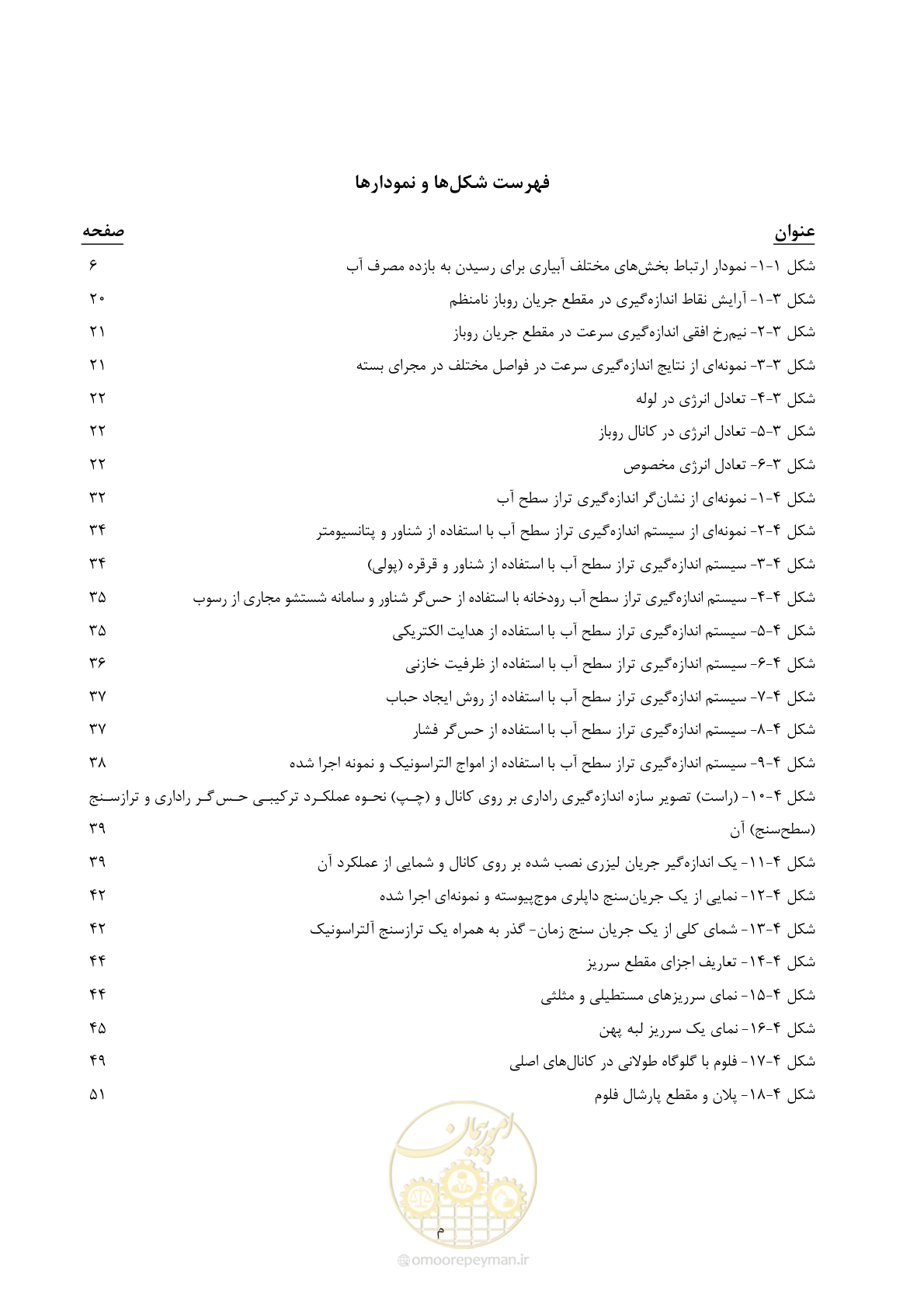 صفحه 19 از 265