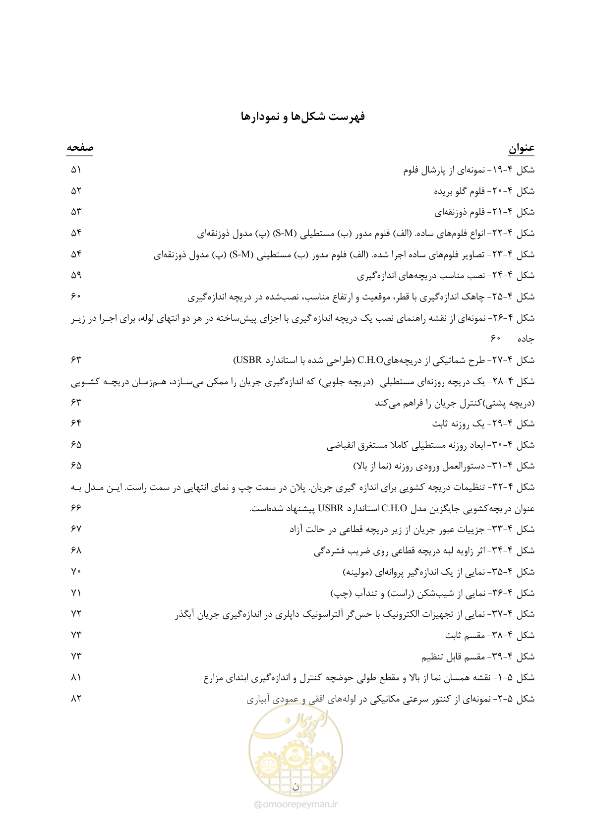 صفحه 20 از 265