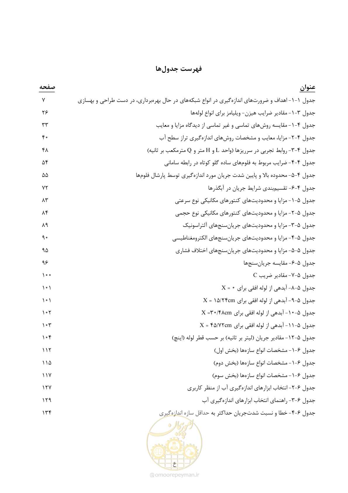 صفحه 22 از 265