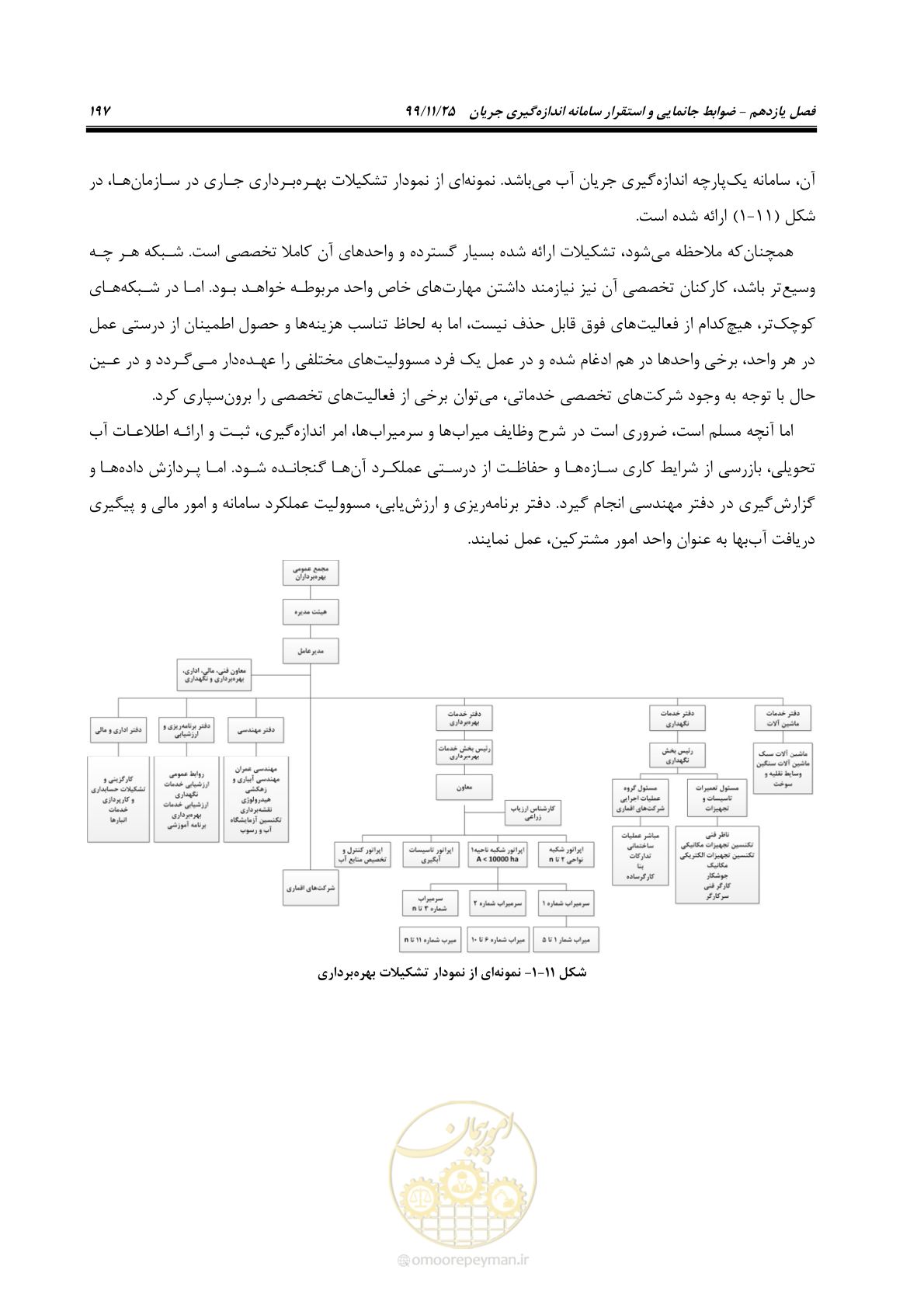 صفحه 221 از 265