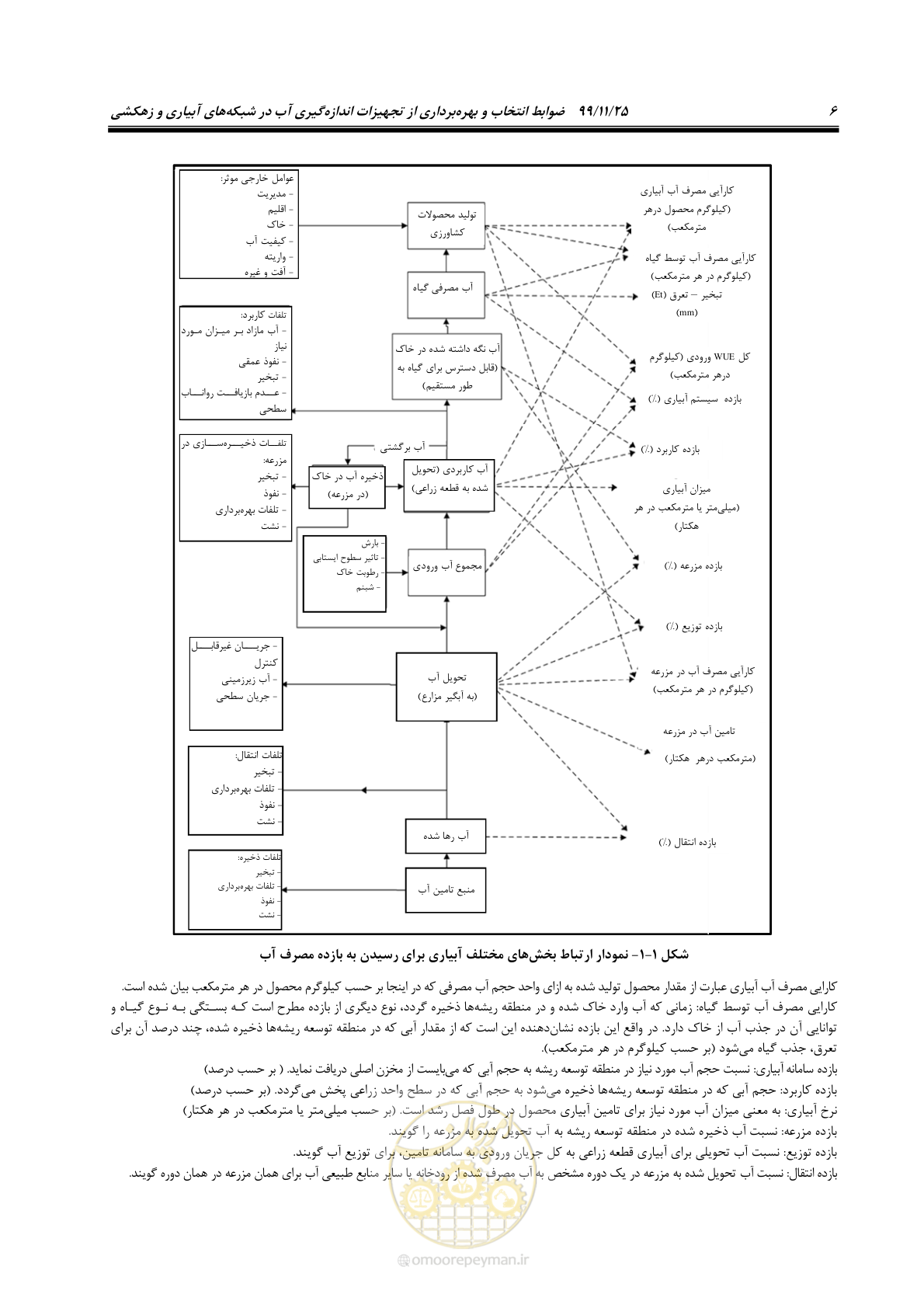 صفحه 30 از 265