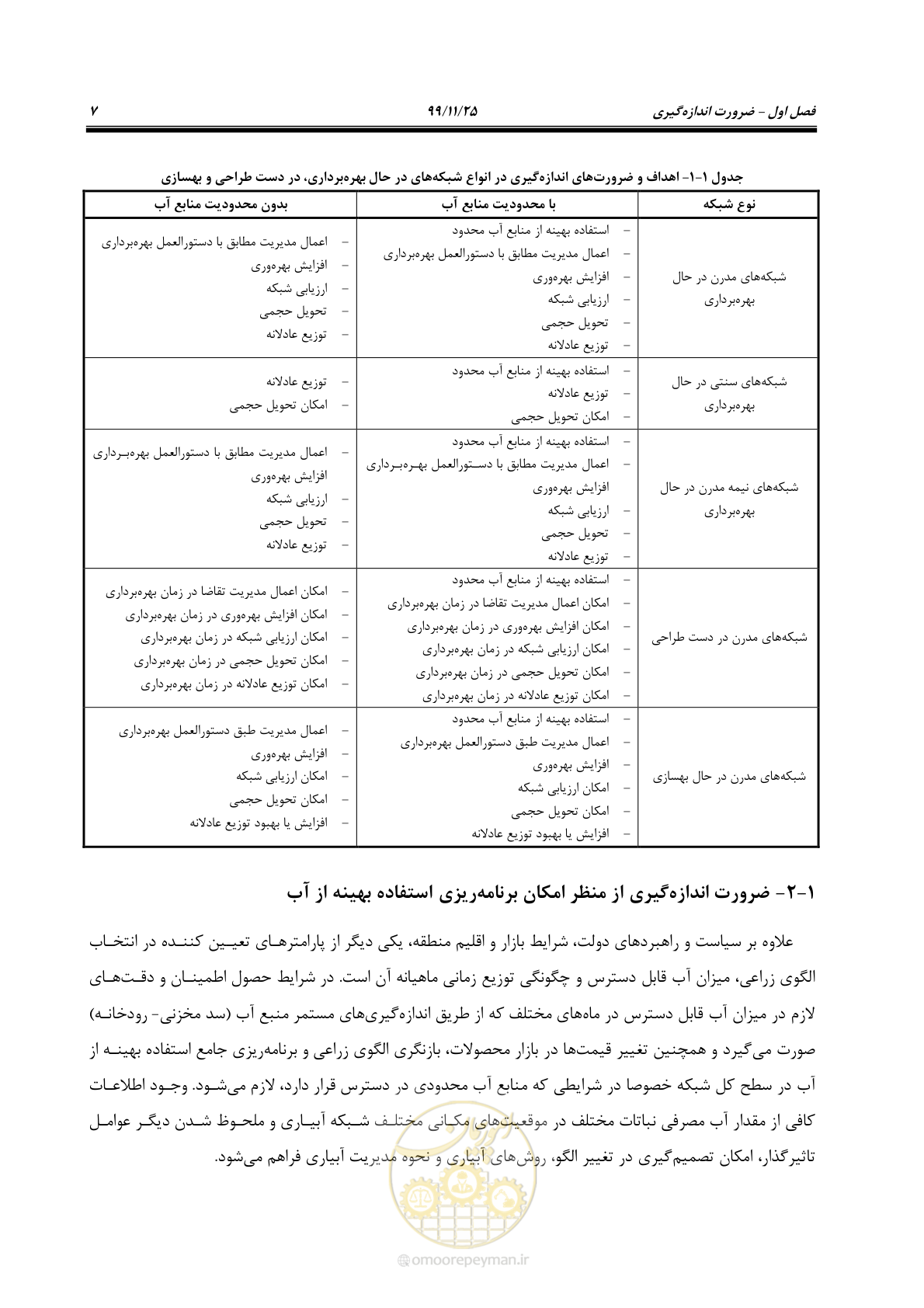 صفحه 31 از 265