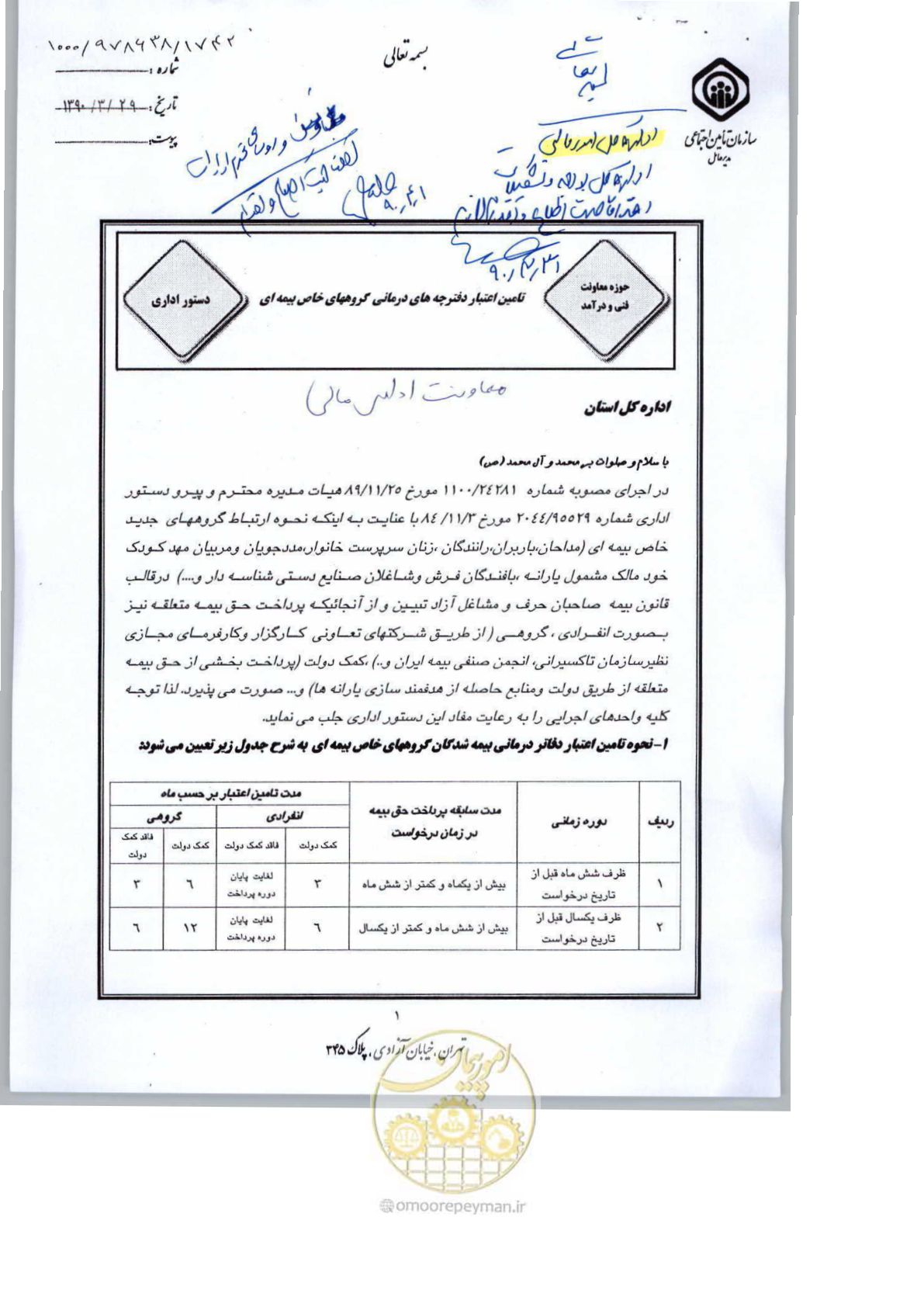 صفحه 1 از 2