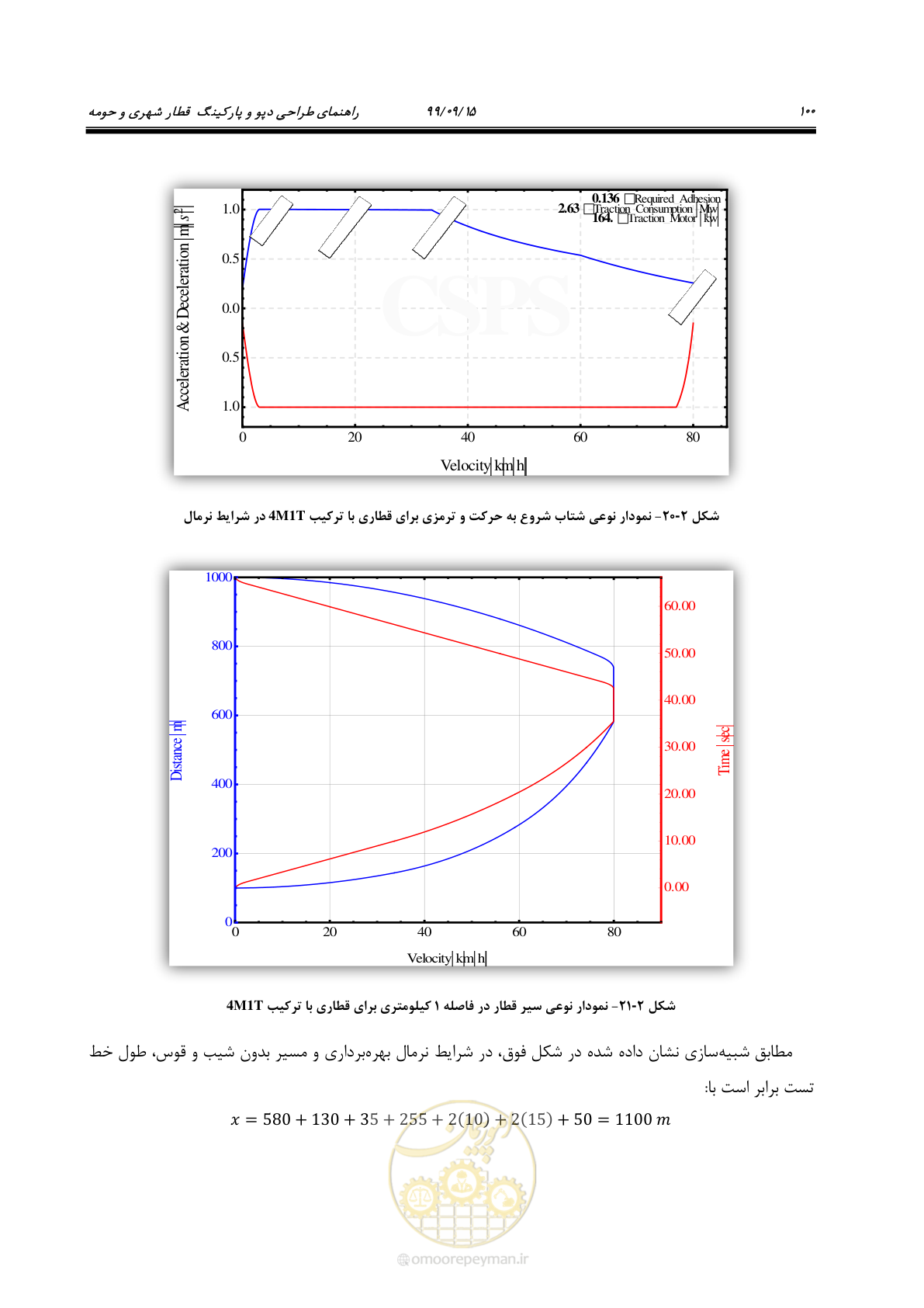 صفحه 103 از 278