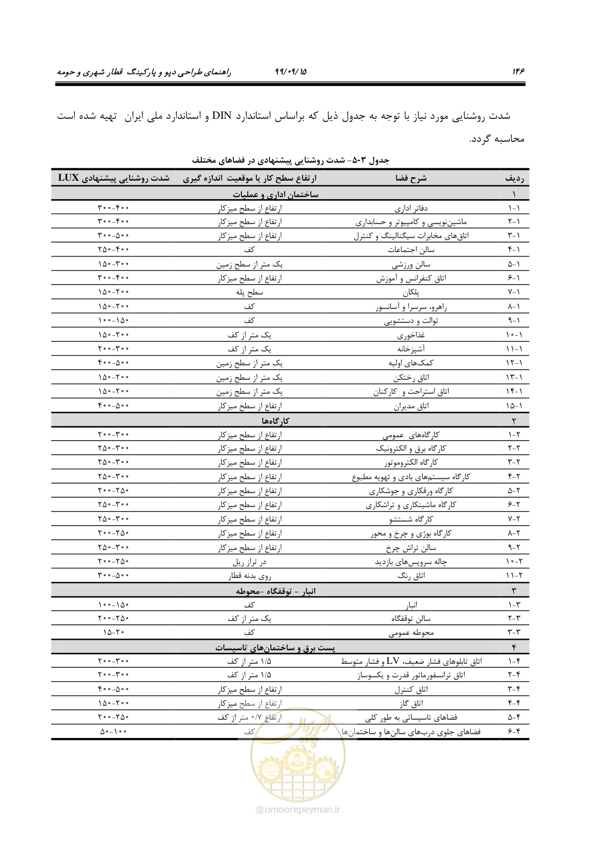 صفحه 149 از 278