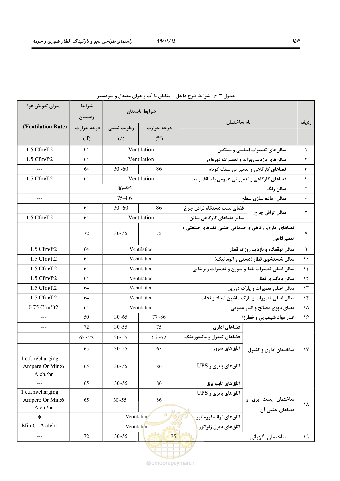 صفحه 159 از 278