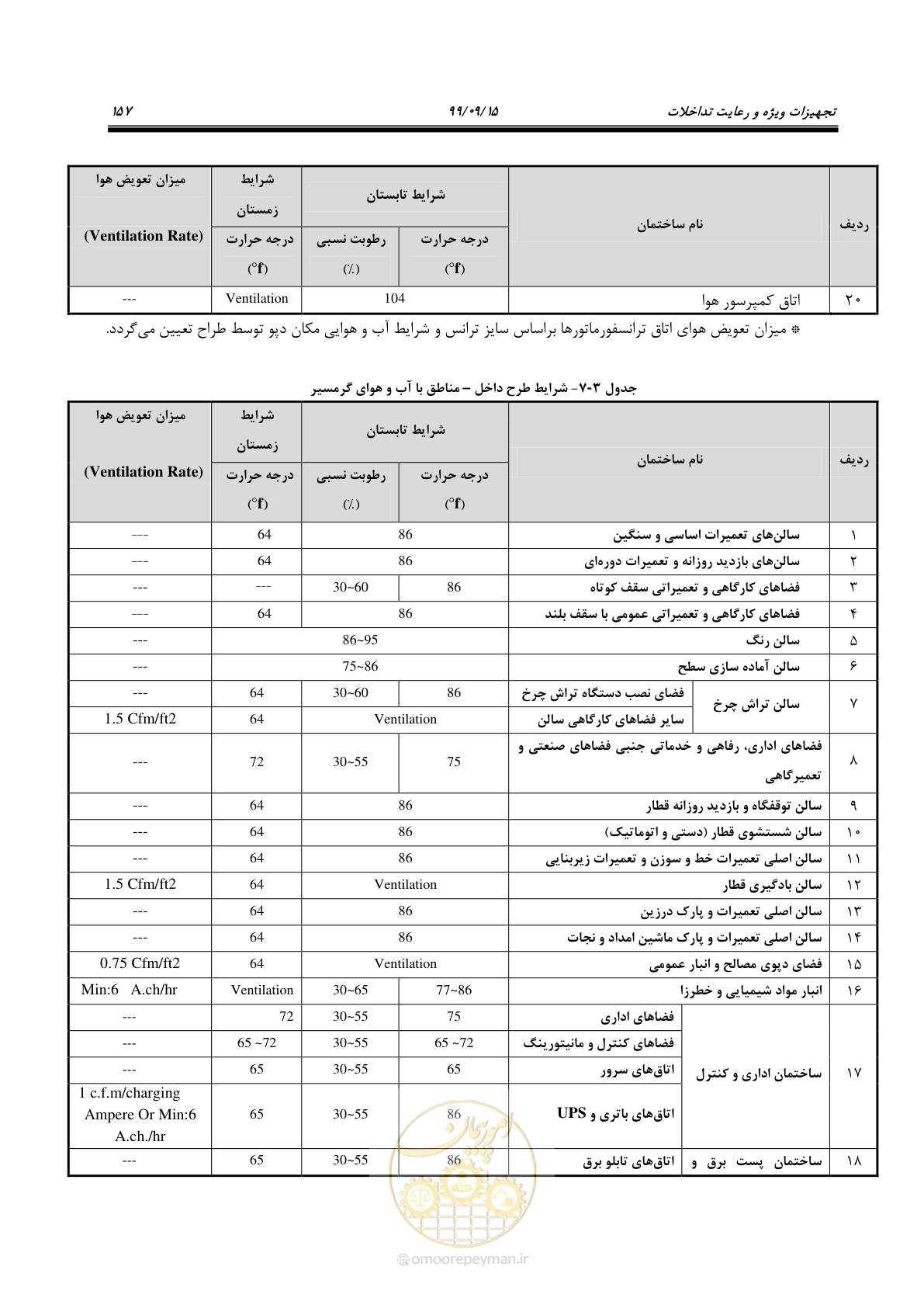 صفحه 160 از 278