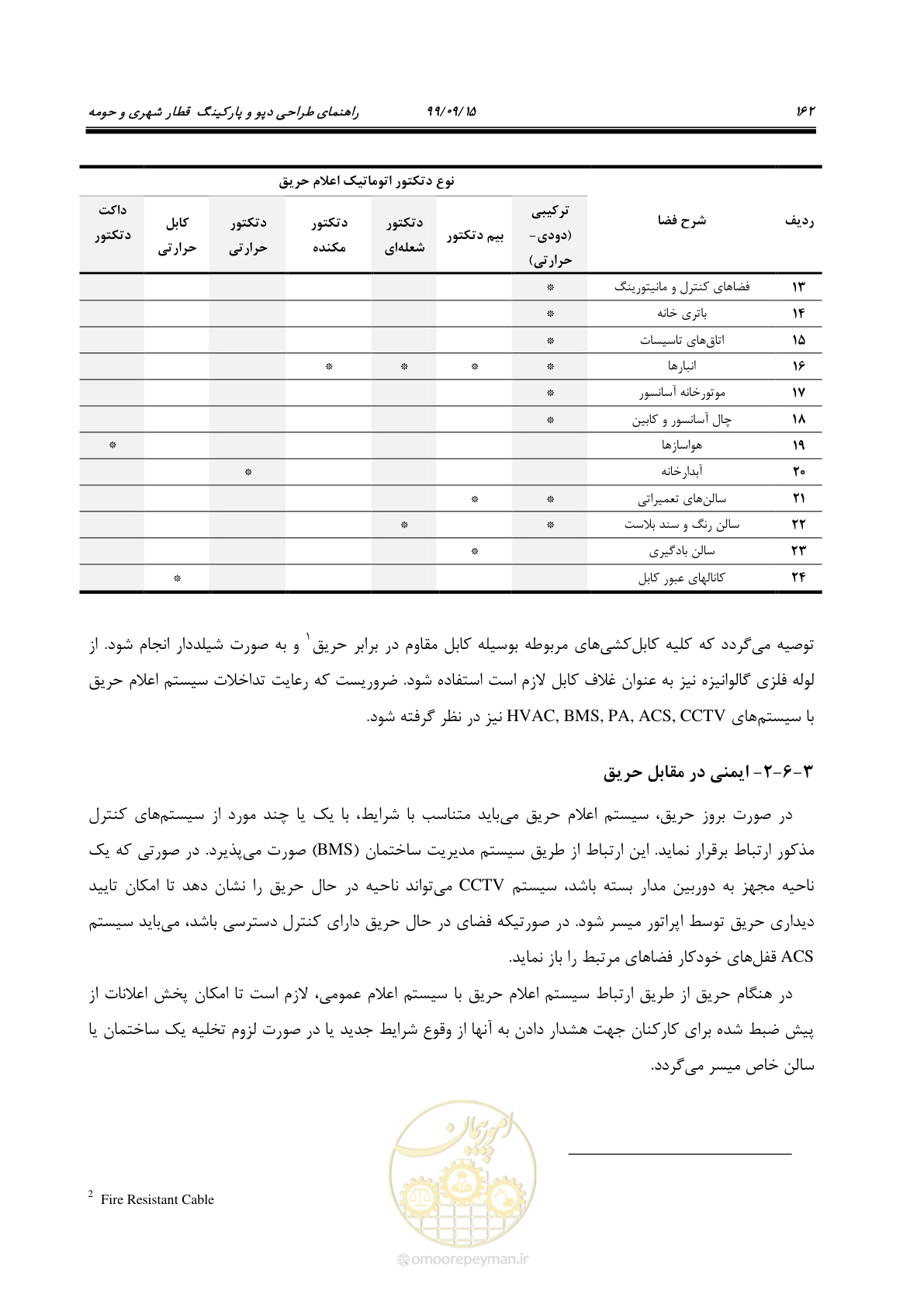 صفحه 165 از 278
