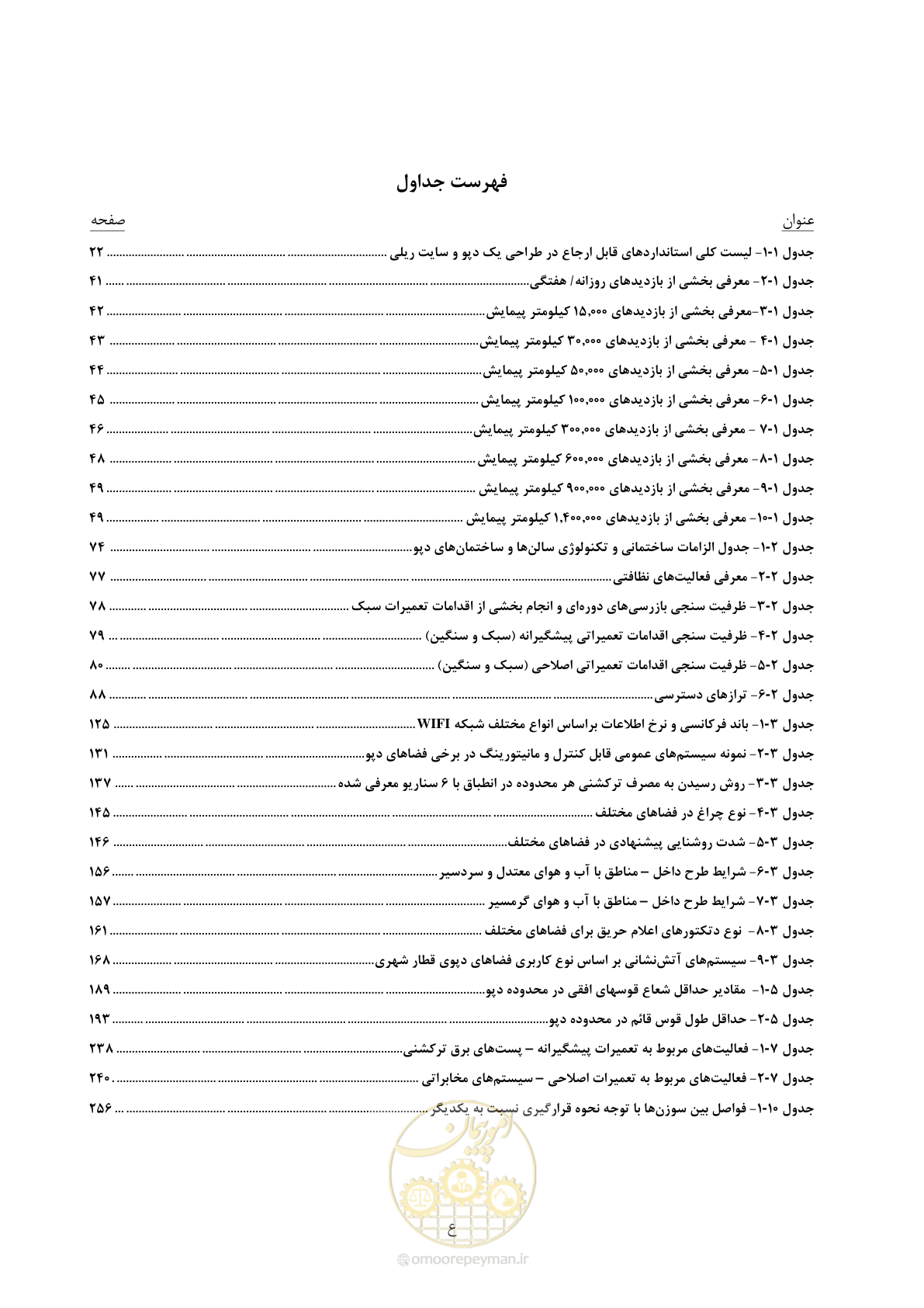صفحه 19 از 278