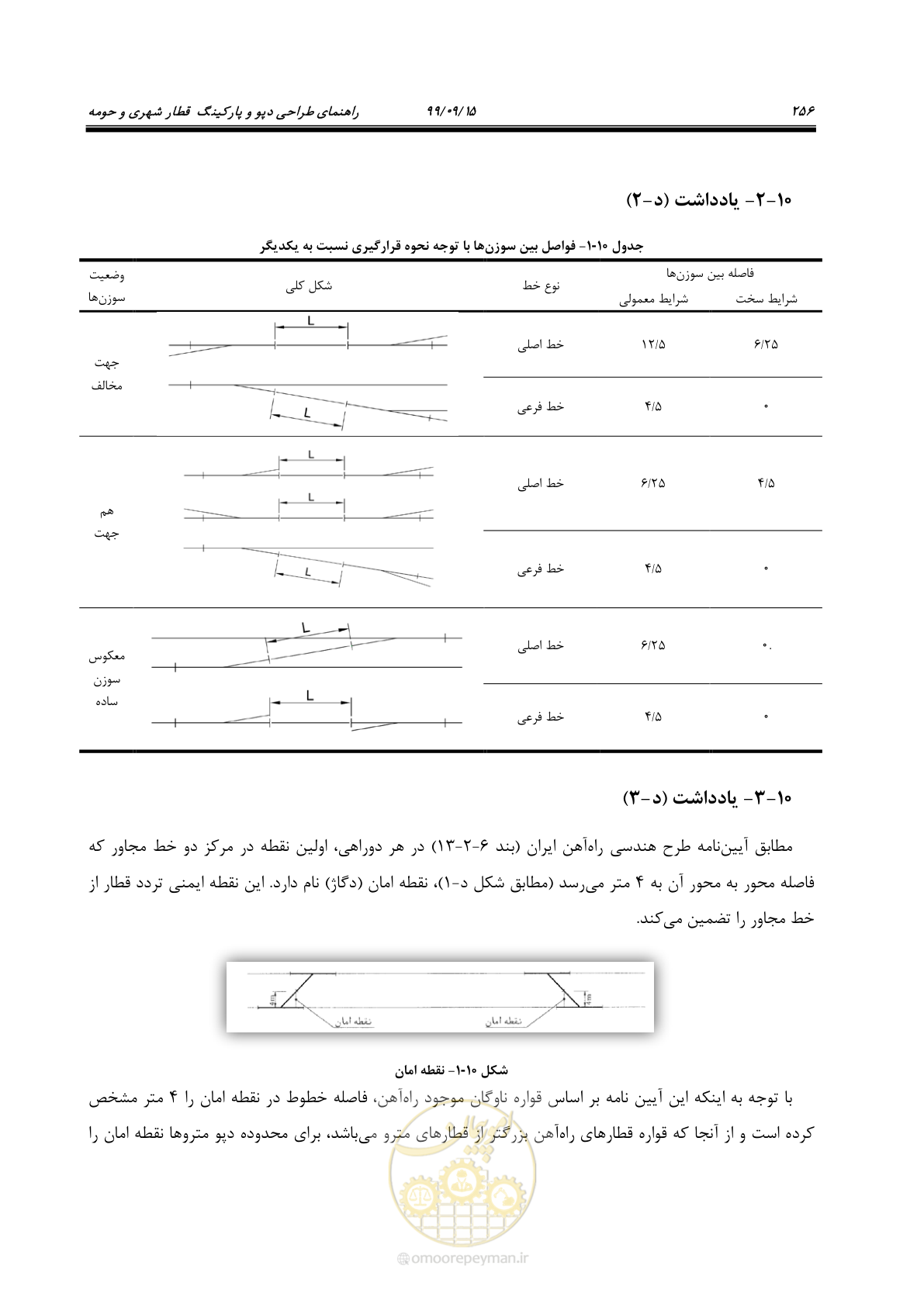 صفحه 259 از 278