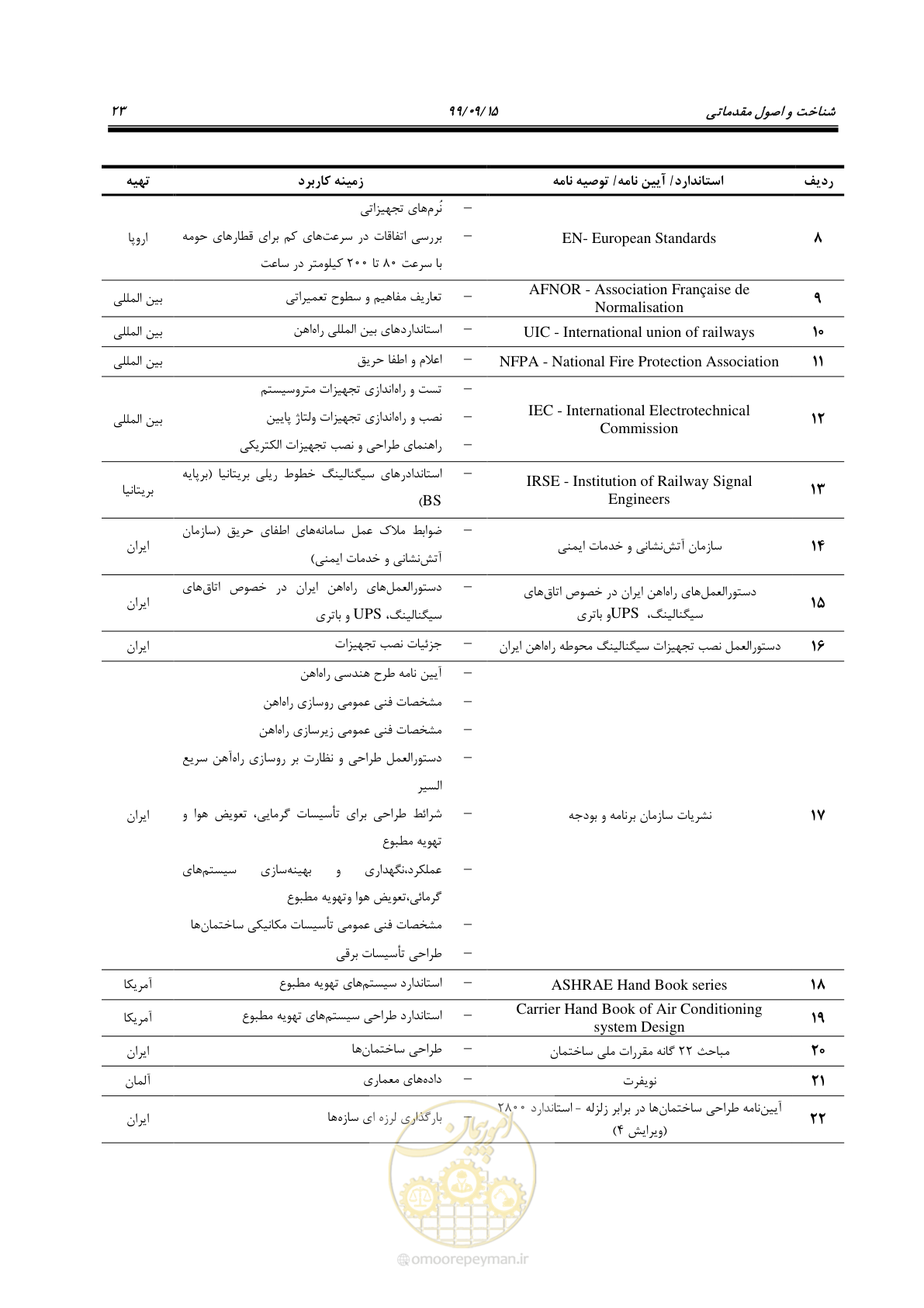صفحه 26 از 278