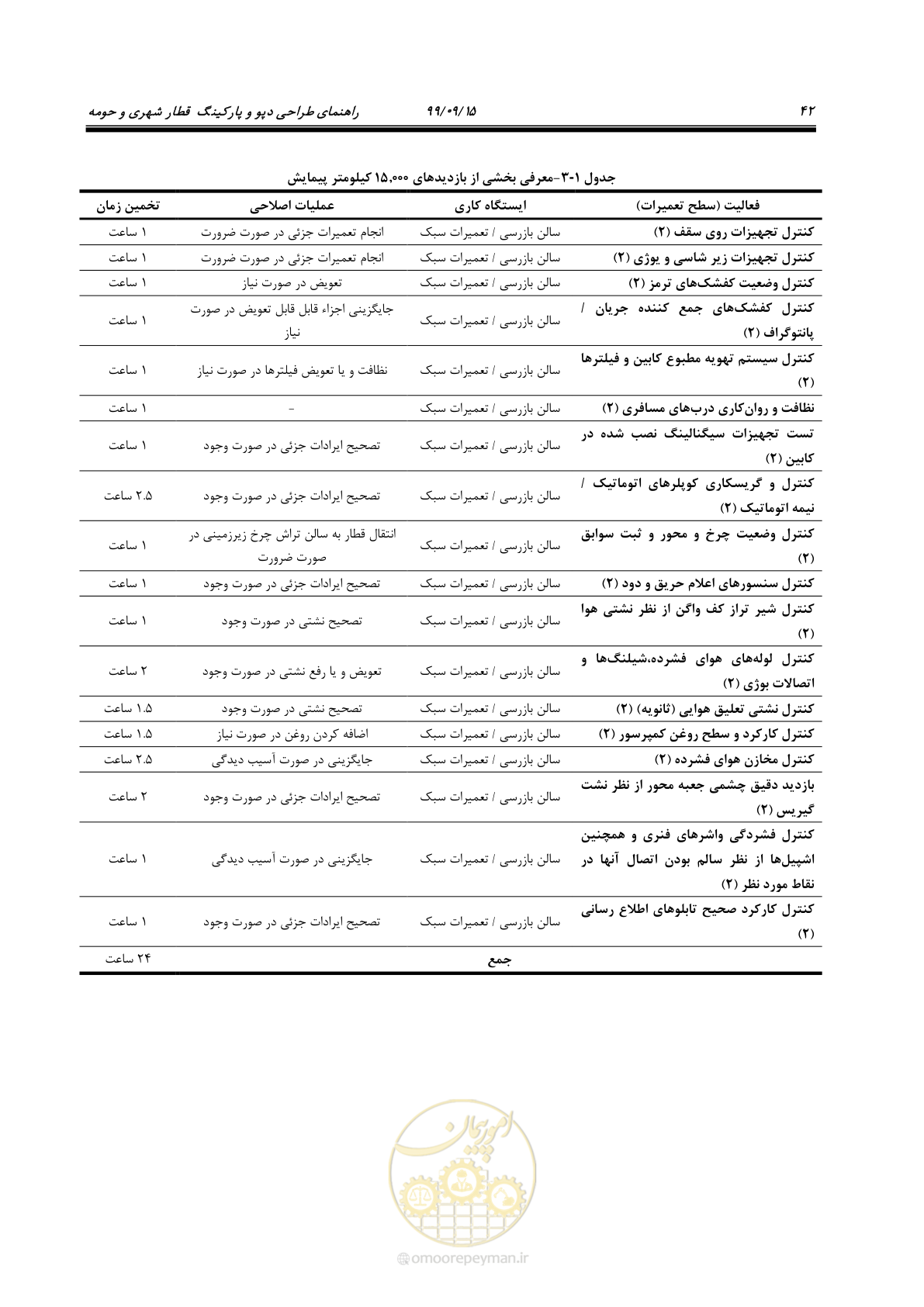 صفحه 45 از 278