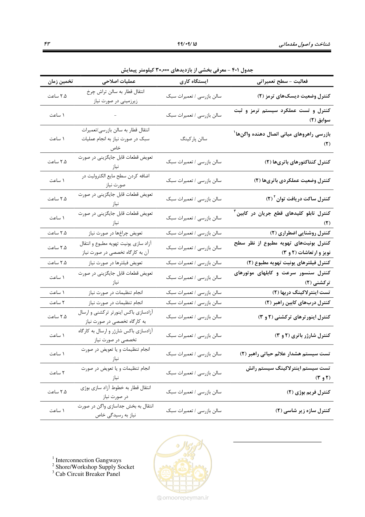 صفحه 46 از 278