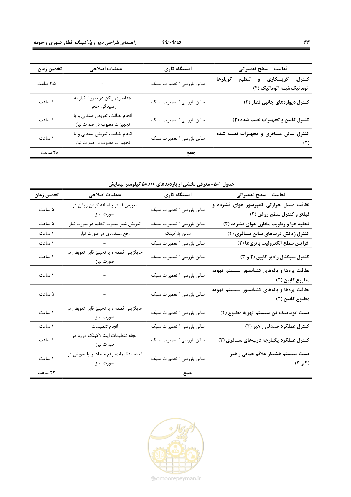 صفحه 47 از 278