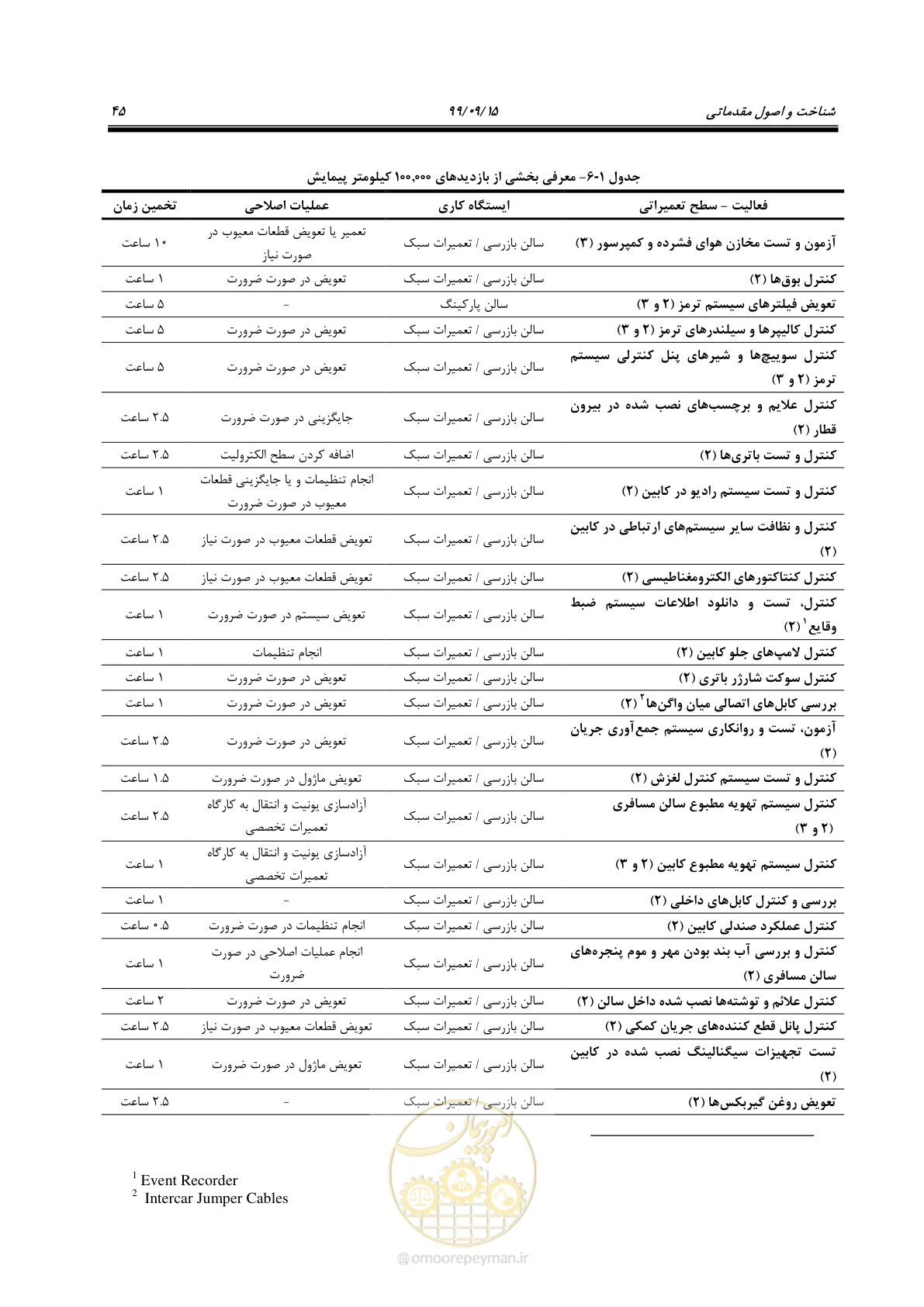 صفحه 48 از 278