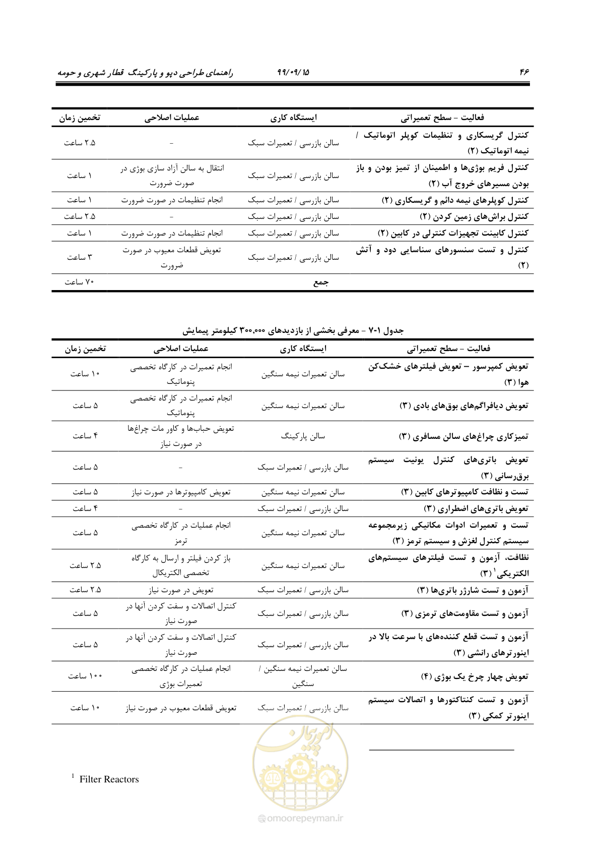 صفحه 49 از 278