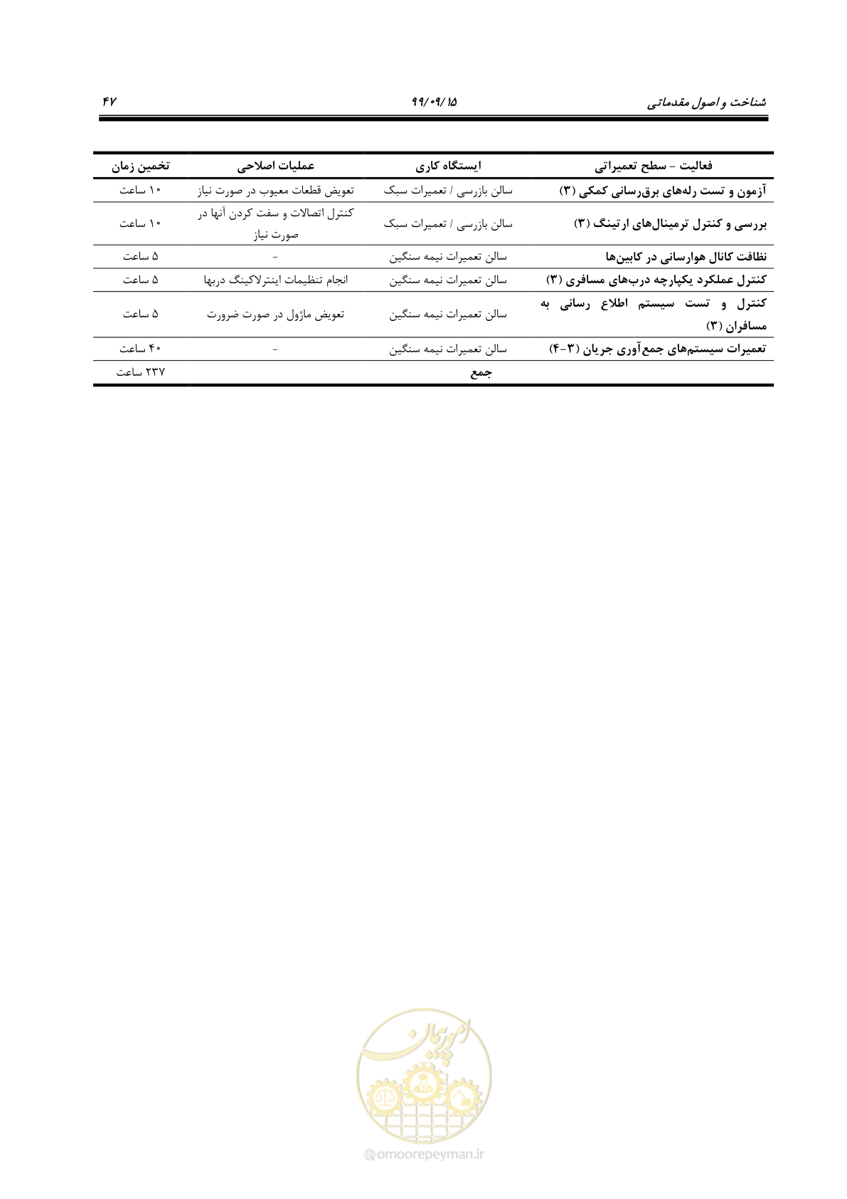 صفحه 50 از 278