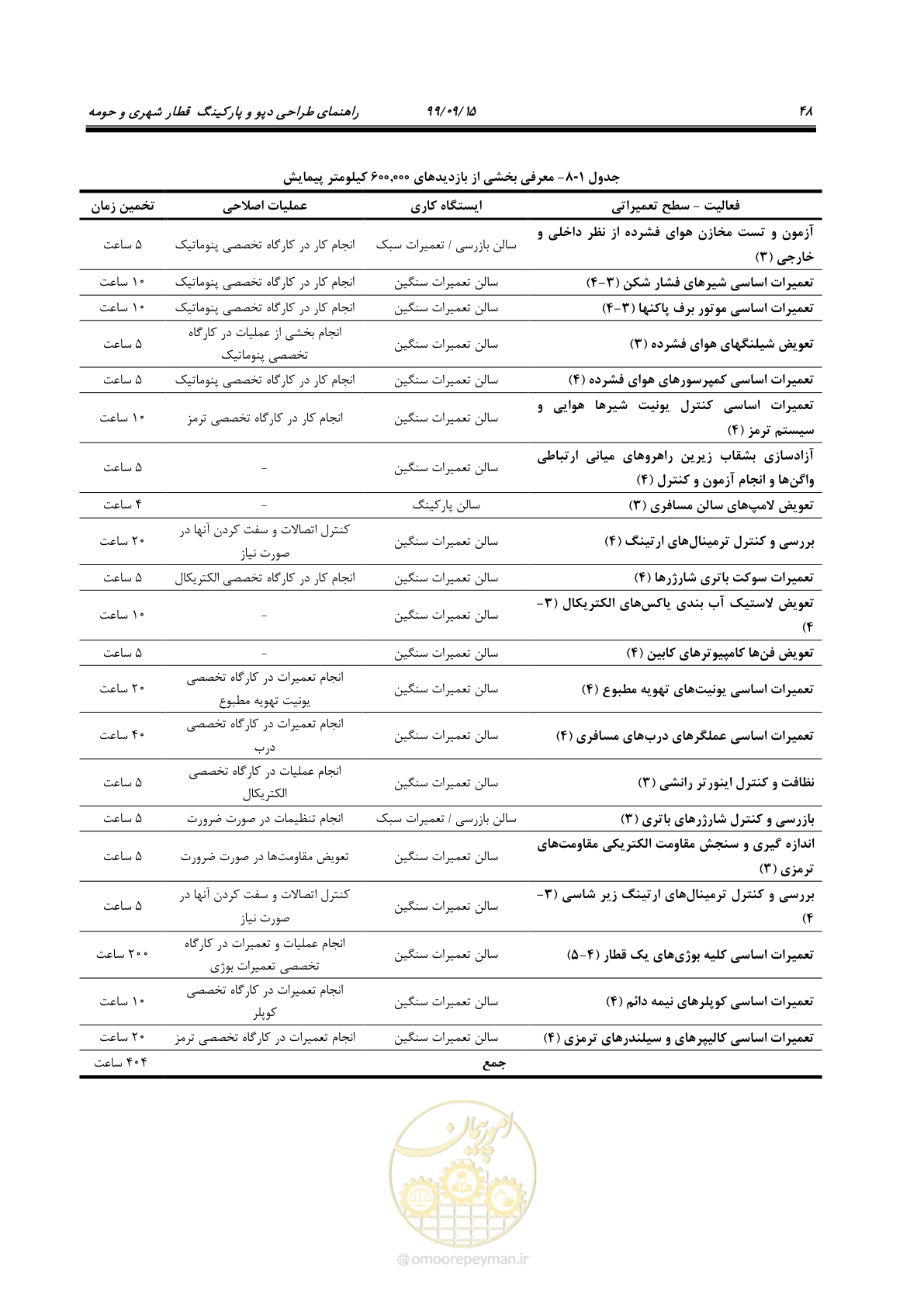 صفحه 51 از 278
