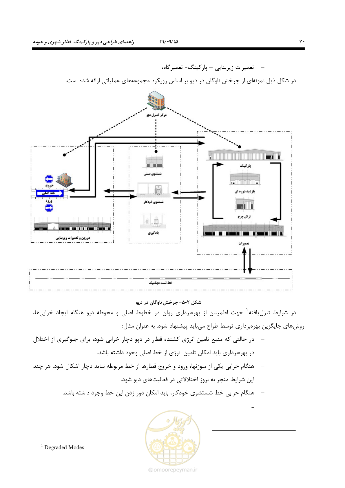 صفحه 73 از 278