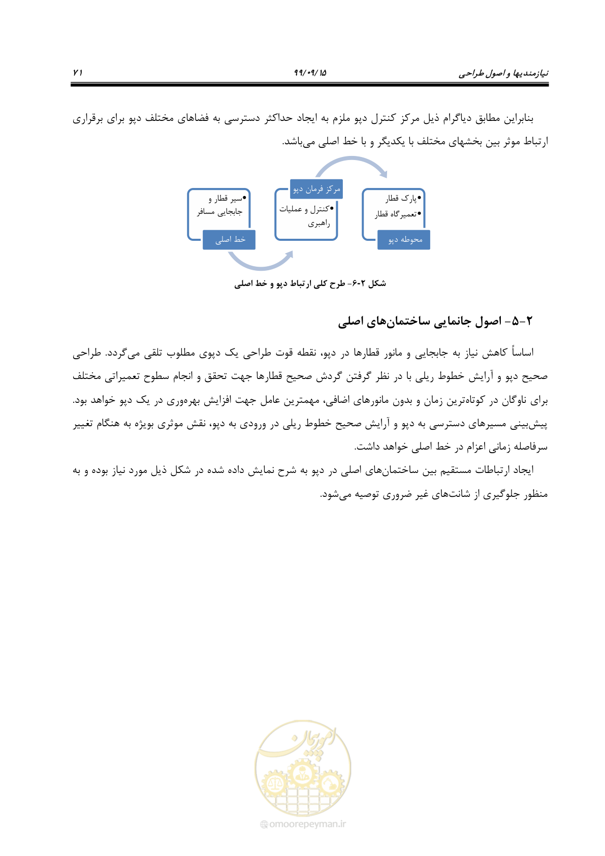 صفحه 74 از 278