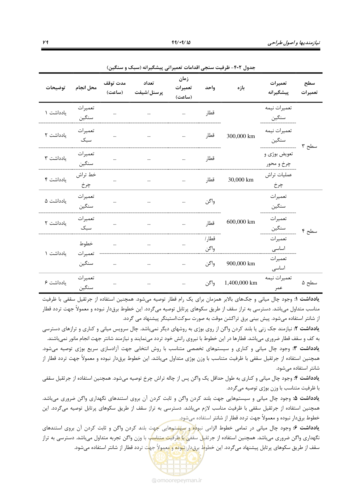 صفحه 82 از 278