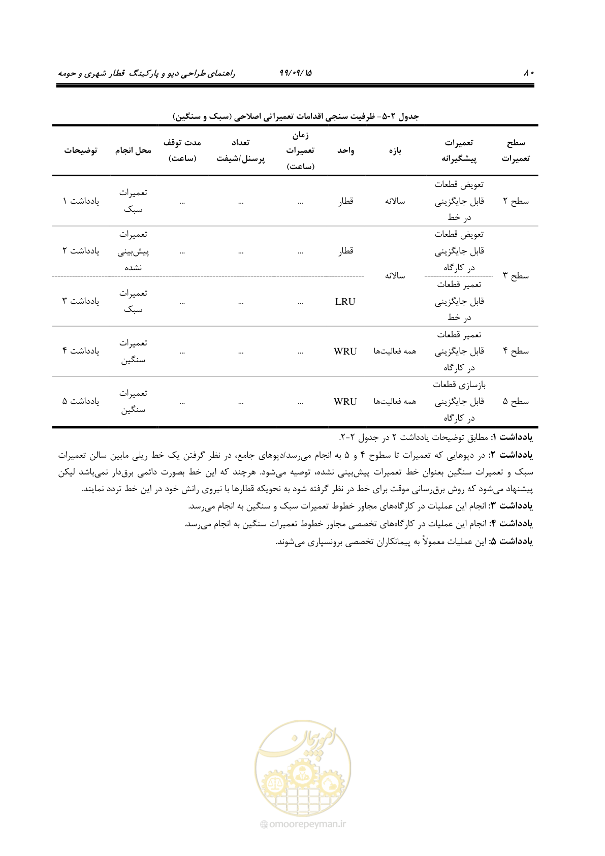 صفحه 83 از 278