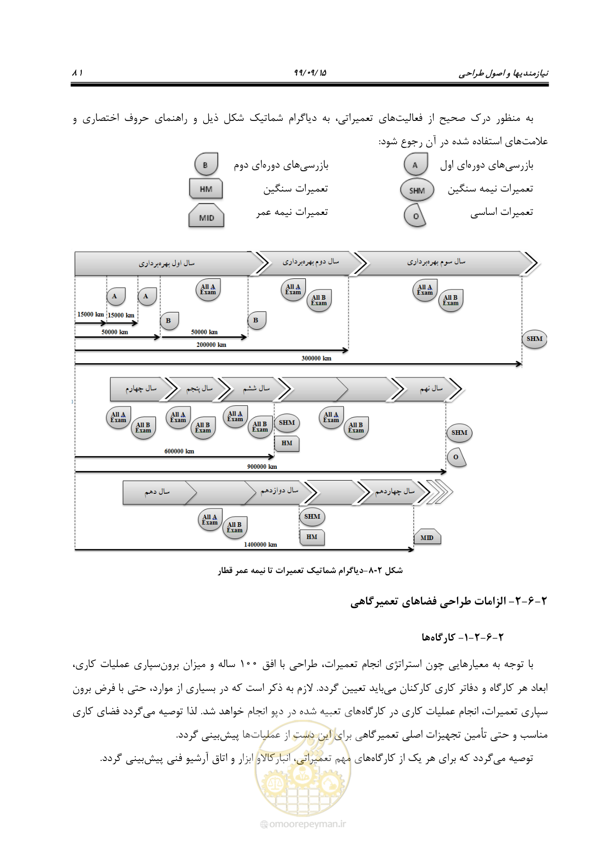 صفحه 84 از 278