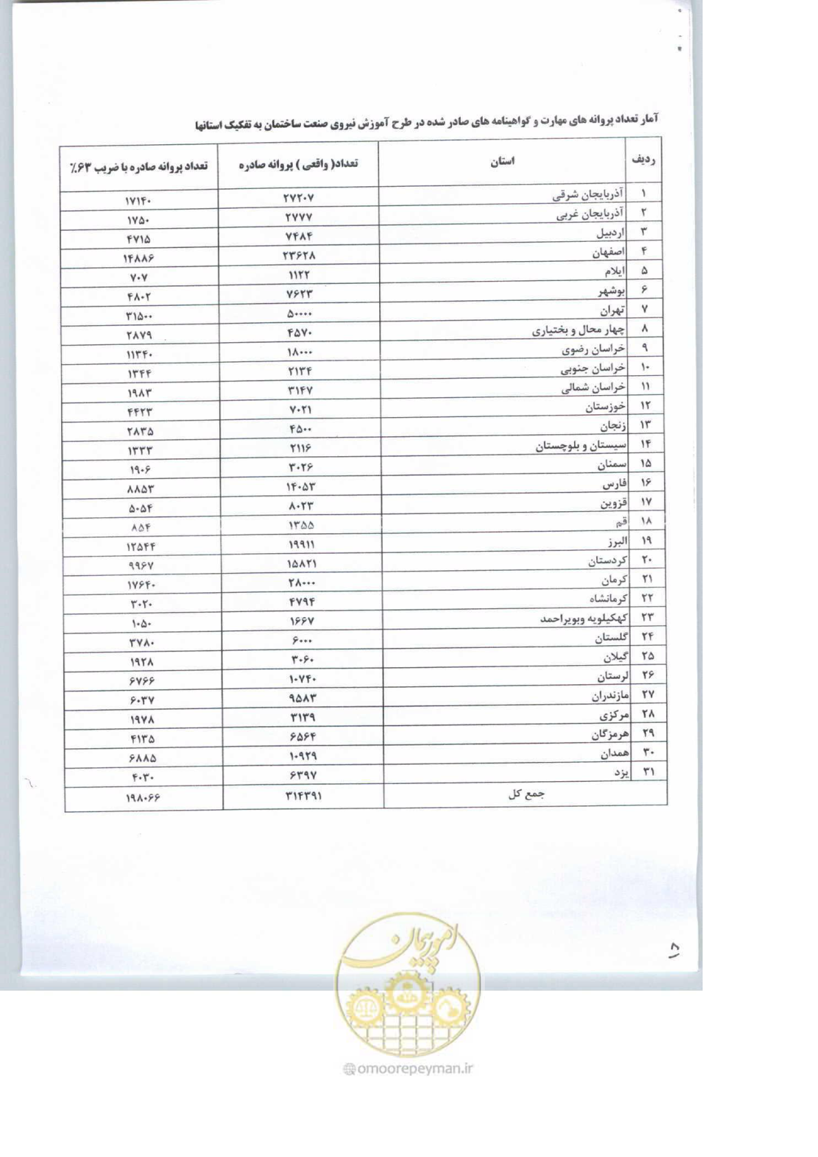 صفحه 10 از 10
